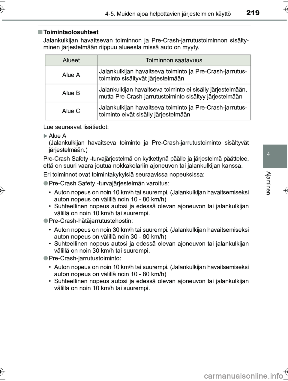 TOYOTA RAV4 2015  Omistajan Käsikirja (in Finnish) 2194-5. Muiden ajoa helpottavien järjestelmien käyttö
4
Ajaminen
OM42A57FI
■Toimintaolosuhteet
Jalankulkijan havaitsevan toiminnon ja Pre-Crash-jarrutustoiminnon sisälty-
minen järjestelmään 