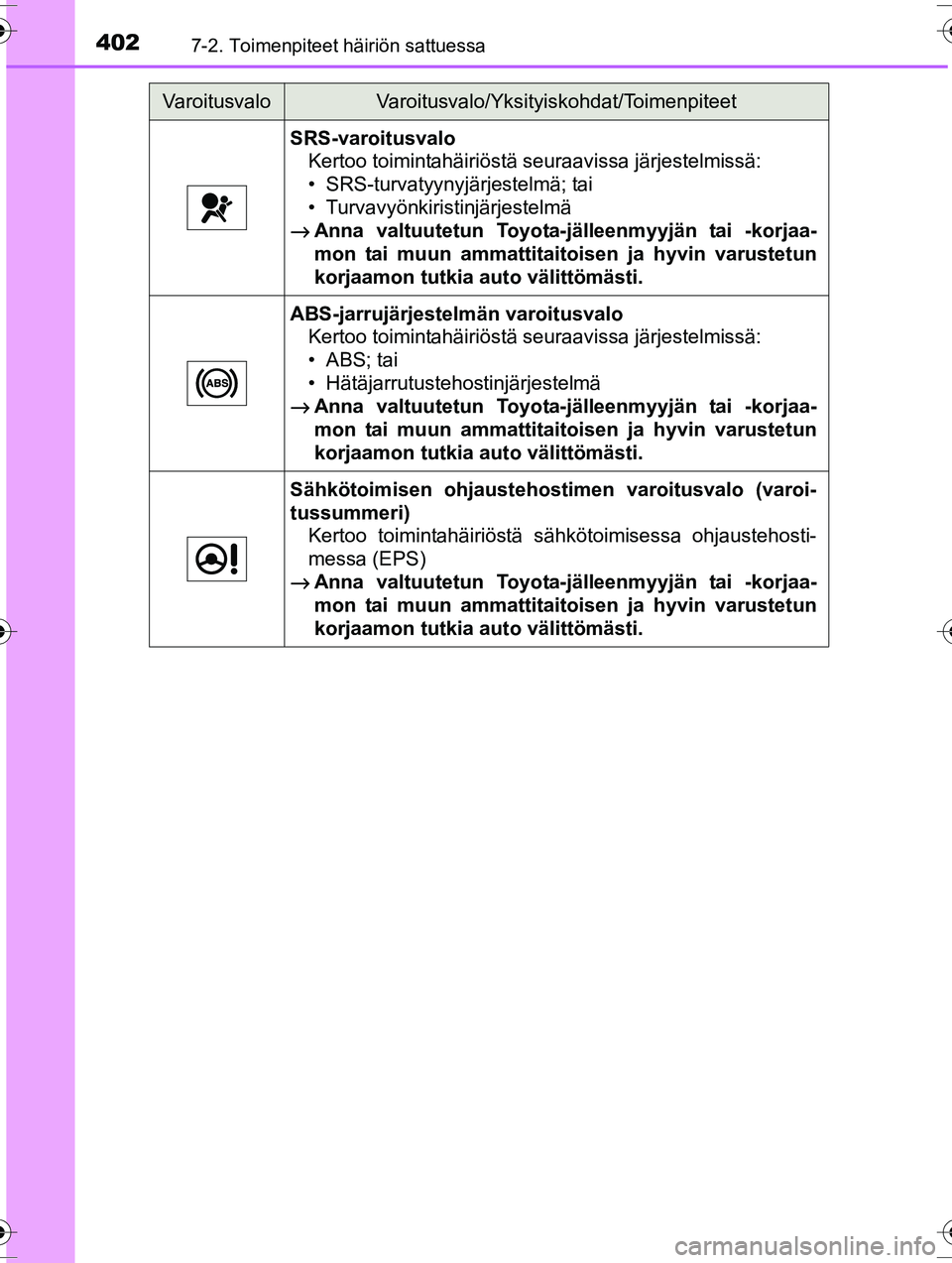 TOYOTA RAV4 2015 Omistajan Käsikirja (in Finnish) 4027-2. Toimenpiteet häiriön sattuessa
OM42A57FI
SRS-varoitusvaloKertoo toimintahäiriöstä seuraavissa järjestelmissä:
• SRS-turvatyynyjärjestelmä; tai
• Turvavyönkiristinjärjestelmä
TOYOTA RAV4 2015 Omistajan Käsikirja (in Finnish) 4027-2. Toimenpiteet häiriön sattuessa
OM42A57FI
SRS-varoitusvaloKertoo toimintahäiriöstä seuraavissa järjestelmissä:
• SRS-turvatyynyjärjestelmä; tai
• Turvavyönkiristinjärjestelmä