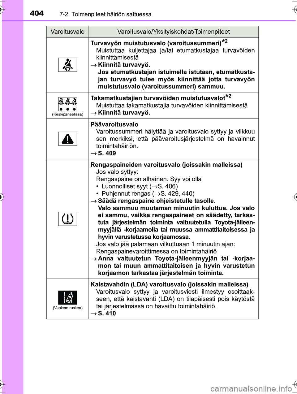 TOYOTA RAV4 2015 Omistajan Käsikirja (in Finnish) 4047-2. Toimenpiteet häiriön sattuessa
OM42A57FI
Turvavyön muistutusvalo (varoitussummeri)*2
Muistuttaa kuljettajaa ja/tai etumatkustajaa turvavöiden
kiinnittämisestä
→ Kiinnitä turvavyö.
Jo TOYOTA RAV4 2015 Omistajan Käsikirja (in Finnish) 4047-2. Toimenpiteet häiriön sattuessa
OM42A57FI
Turvavyön muistutusvalo (varoitussummeri)*2
Muistuttaa kuljettajaa ja/tai etumatkustajaa turvavöiden
kiinnittämisestä
→ Kiinnitä turvavyö.
Jo
