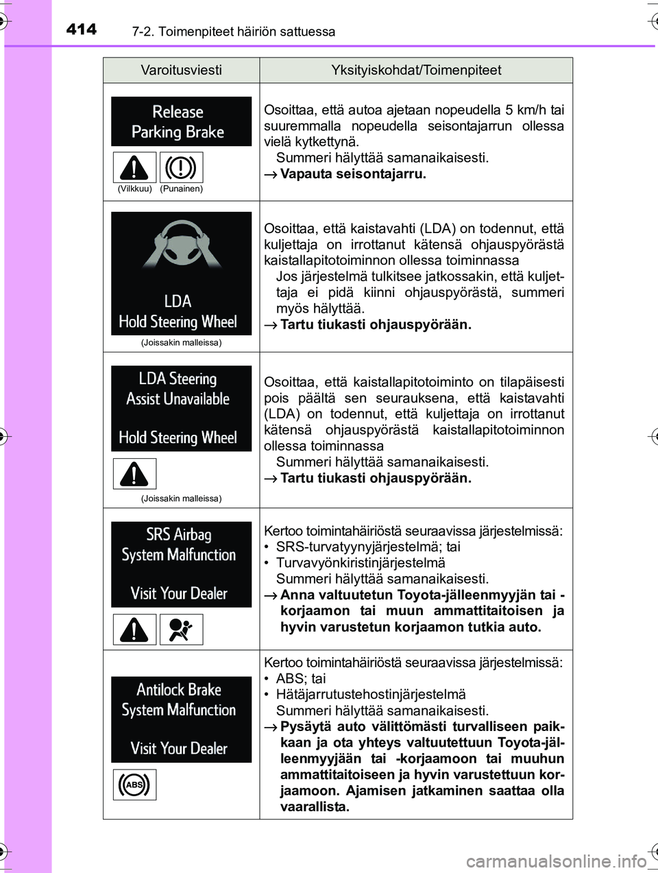 TOYOTA RAV4 2015 Omistajan Käsikirja (in Finnish) 4147-2. Toimenpiteet häiriön sattuessa
OM42A57FI
Osoittaa, että autoa ajetaan nopeudella 5 km/h tai
suuremmalla nopeudella seisontajarrun ollessa
vielä kytkettynä.Summeri hälyttää samanaikaise TOYOTA RAV4 2015 Omistajan Käsikirja (in Finnish) 4147-2. Toimenpiteet häiriön sattuessa
OM42A57FI
Osoittaa, että autoa ajetaan nopeudella 5 km/h tai
suuremmalla nopeudella seisontajarrun ollessa
vielä kytkettynä.Summeri hälyttää samanaikaise