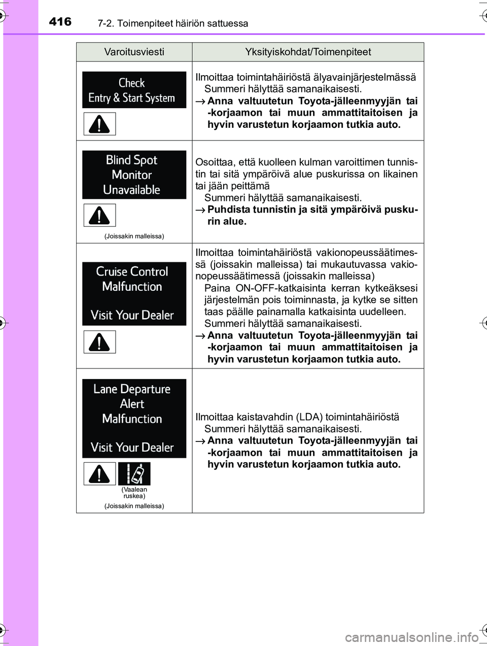TOYOTA RAV4 2015 Omistajan Käsikirja (in Finnish) 4167-2. Toimenpiteet häiriön sattuessa
OM42A57FI
Ilmoittaa toimintahäiriöstä älyavainjärjestelmässäSummeri hälyttää samanaikaisesti.
→ Anna valtuutetun Toyota-jälleenmyyjän tai
-korjaa TOYOTA RAV4 2015 Omistajan Käsikirja (in Finnish) 4167-2. Toimenpiteet häiriön sattuessa
OM42A57FI
Ilmoittaa toimintahäiriöstä älyavainjärjestelmässäSummeri hälyttää samanaikaisesti.
→ Anna valtuutetun Toyota-jälleenmyyjän tai
-korjaa