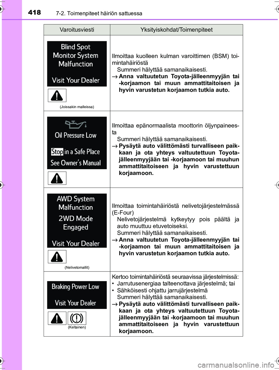 TOYOTA RAV4 2015 Omistajan Käsikirja (in Finnish) 4187-2. Toimenpiteet häiriön sattuessa
OM42A57FI
(Joissakin malleissa)
Ilmoittaa kuolleen kulman varoittimen (BSM) toi-
mintahäiriöstäSummeri hälyttää samanaikaisesti.
→ Anna valtuutetun Toy TOYOTA RAV4 2015 Omistajan Käsikirja (in Finnish) 4187-2. Toimenpiteet häiriön sattuessa
OM42A57FI
(Joissakin malleissa)
Ilmoittaa kuolleen kulman varoittimen (BSM) toi-
mintahäiriöstäSummeri hälyttää samanaikaisesti.
→ Anna valtuutetun Toy