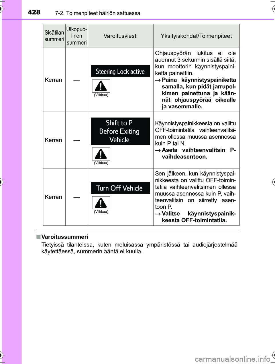 TOYOTA RAV4 2015 Omistajan Käsikirja (in Finnish) 4287-2. Toimenpiteet häiriön sattuessa
OM42A57FI
■Varoitussummeri
Tietyissä tilanteissa, kuten meluisassa ympäristössä tai audiojärjestelmää
käytettäessä, summerin ääntä ei kuulla.
Ke TOYOTA RAV4 2015 Omistajan Käsikirja (in Finnish) 4287-2. Toimenpiteet häiriön sattuessa
OM42A57FI
■Varoitussummeri
Tietyissä tilanteissa, kuten meluisassa ympäristössä tai audiojärjestelmää
käytettäessä, summerin ääntä ei kuulla.
Ke
