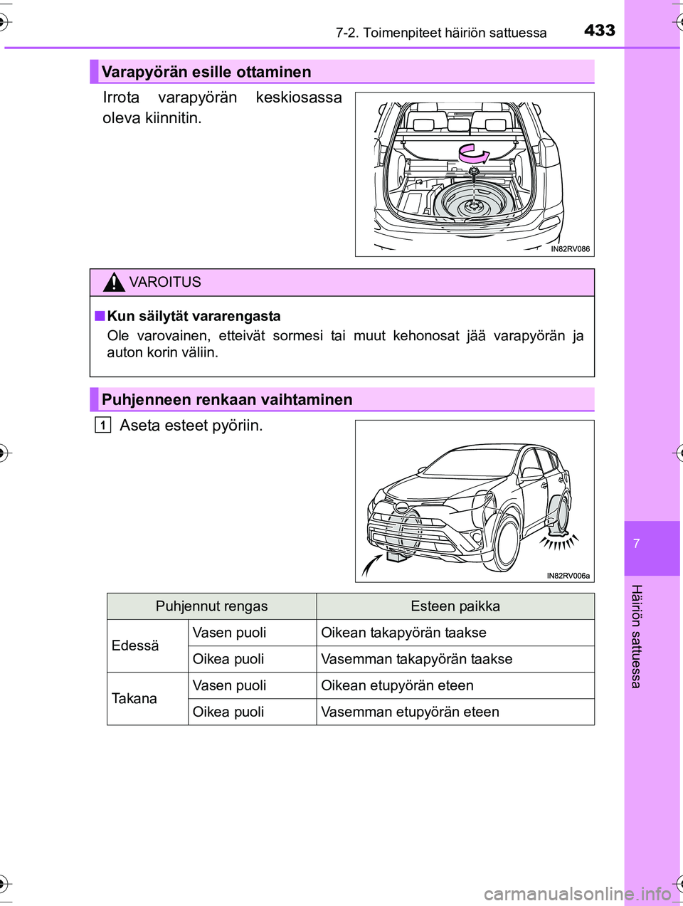 TOYOTA RAV4 2015  Omistajan Käsikirja (in Finnish) 4337-2. Toimenpiteet häiriön sattuessa
OM42A57FI
7
Häiriön sattuessa
Irrota varapyörän keskiosassa
oleva kiinnitin.Aseta esteet pyöriin.
Varapyörän esille ottaminen
VAROITUS
■Kun säilytät