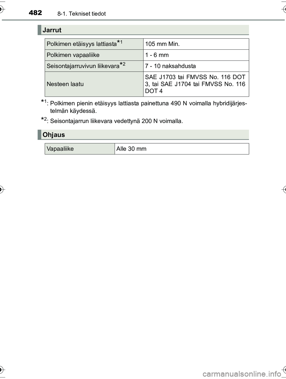 TOYOTA RAV4 2015  Omistajan Käsikirja (in Finnish) 4828-1. Tekniset tiedot
OM42A57FI
*1: Polkimen pienin etäisyys lattiasta painettuna 490 N voimalla hybridijärjes-telmän käydessä.
*2: Seisontajarrun liikevara vedettynä 200 N voimalla.
Jarrut
Po