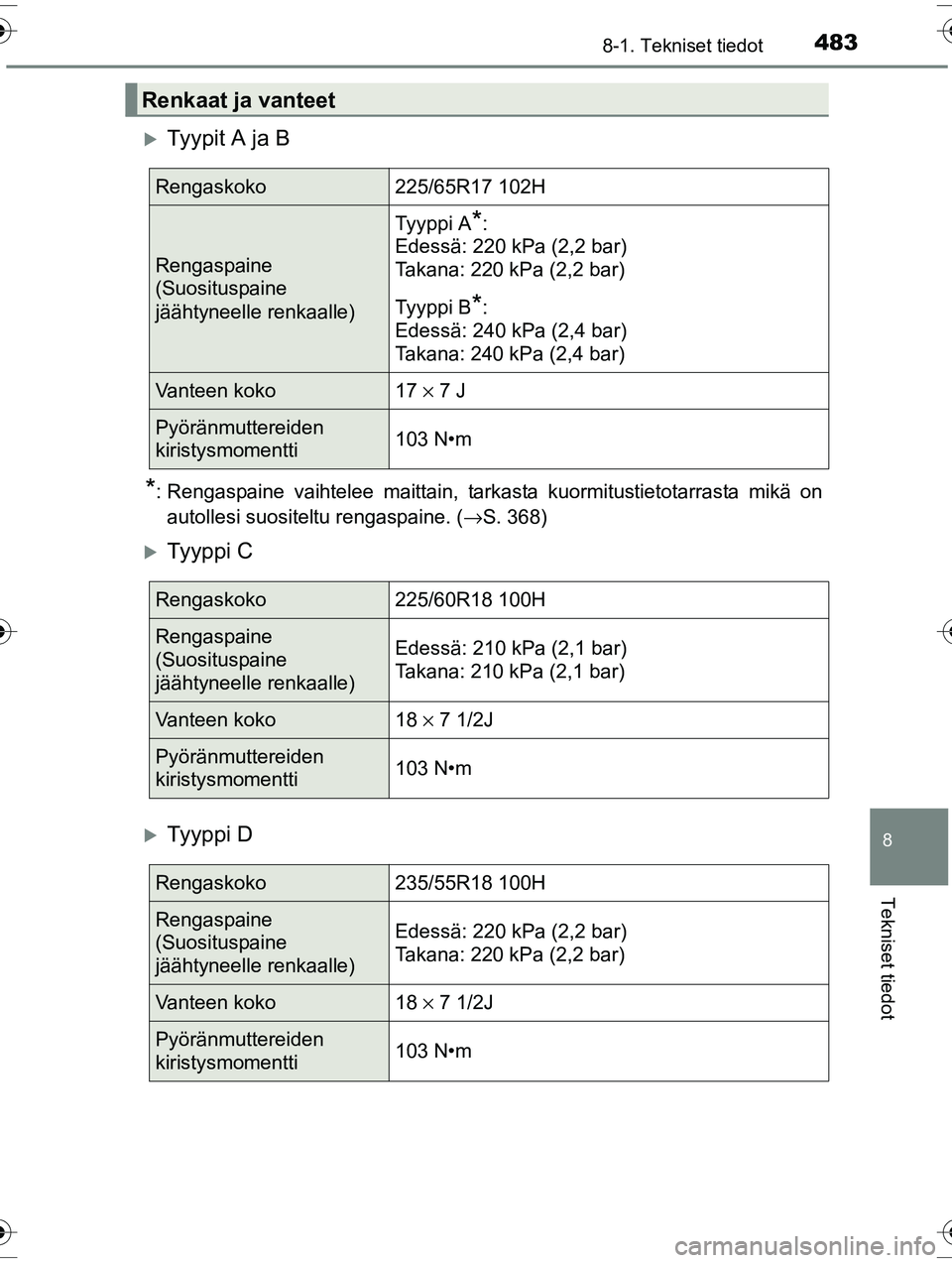 TOYOTA RAV4 2015  Omistajan Käsikirja (in Finnish) 4838-1. Tekniset tiedot
OM42A57FI
8
Tekniset tiedot
�XTyypit A ja B
*: Rengaspaine vaihtelee maittain, tarkasta kuormitustietotarrasta mikä onautollesi suositeltu rengaspaine. ( →S. 368)
�XTy y p p