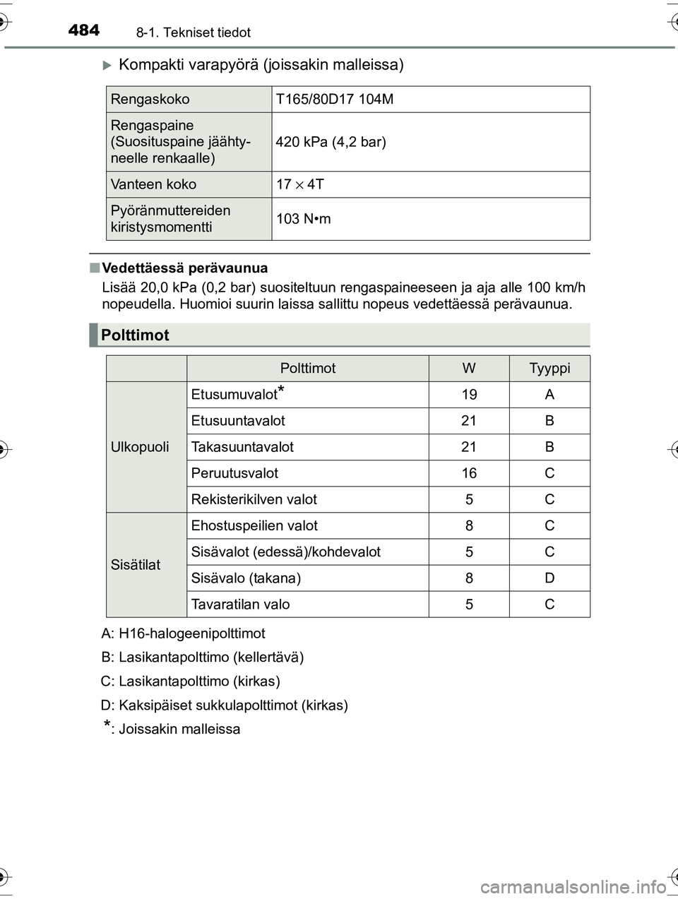 TOYOTA RAV4 2015  Omistajan Käsikirja (in Finnish) 4848-1. Tekniset tiedot
OM42A57FI
�XKompakti varapyörä (joissakin malleissa)
■Vedettäessä perävaunua
Lisää 20,0 kPa (0,2 bar) suositeltuun rengaspaineeseen ja aja alle 100 km/h
nopeudella. Hu