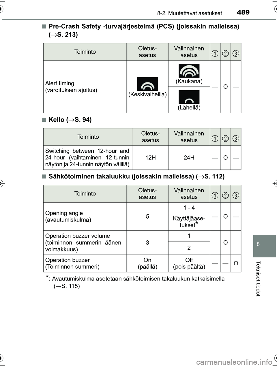 TOYOTA RAV4 2015  Omistajan Käsikirja (in Finnish) 4898-2. Muutettavat asetukset
OM42A57FI
8
Tekniset tiedot
■Pre-Crash Safety -turvajärjestelmä (PCS) (joissakin malleissa)
(→ S. 213)
■Kello ( →S. 94)
■Sähkötoiminen takaluukku (joissakin