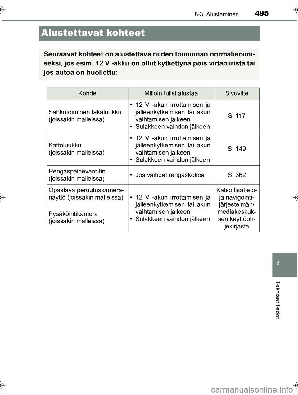 TOYOTA RAV4 2015 Omistajan Käsikirja (in Finnish) 4958-3. Alustaminen
OM42A57FI
8
Tekniset tiedot
Alustettavat kohteet
Seuraavat kohteet on alustettava niiden toiminnan normalisoimi-
seksi, jos esim. 12 V -akku on ollut kytkettynä pois virtapiirist TOYOTA RAV4 2015 Omistajan Käsikirja (in Finnish) 4958-3. Alustaminen
OM42A57FI
8
Tekniset tiedot
Alustettavat kohteet
Seuraavat kohteet on alustettava niiden toiminnan normalisoimi-
seksi, jos esim. 12 V -akku on ollut kytkettynä pois virtapiirist