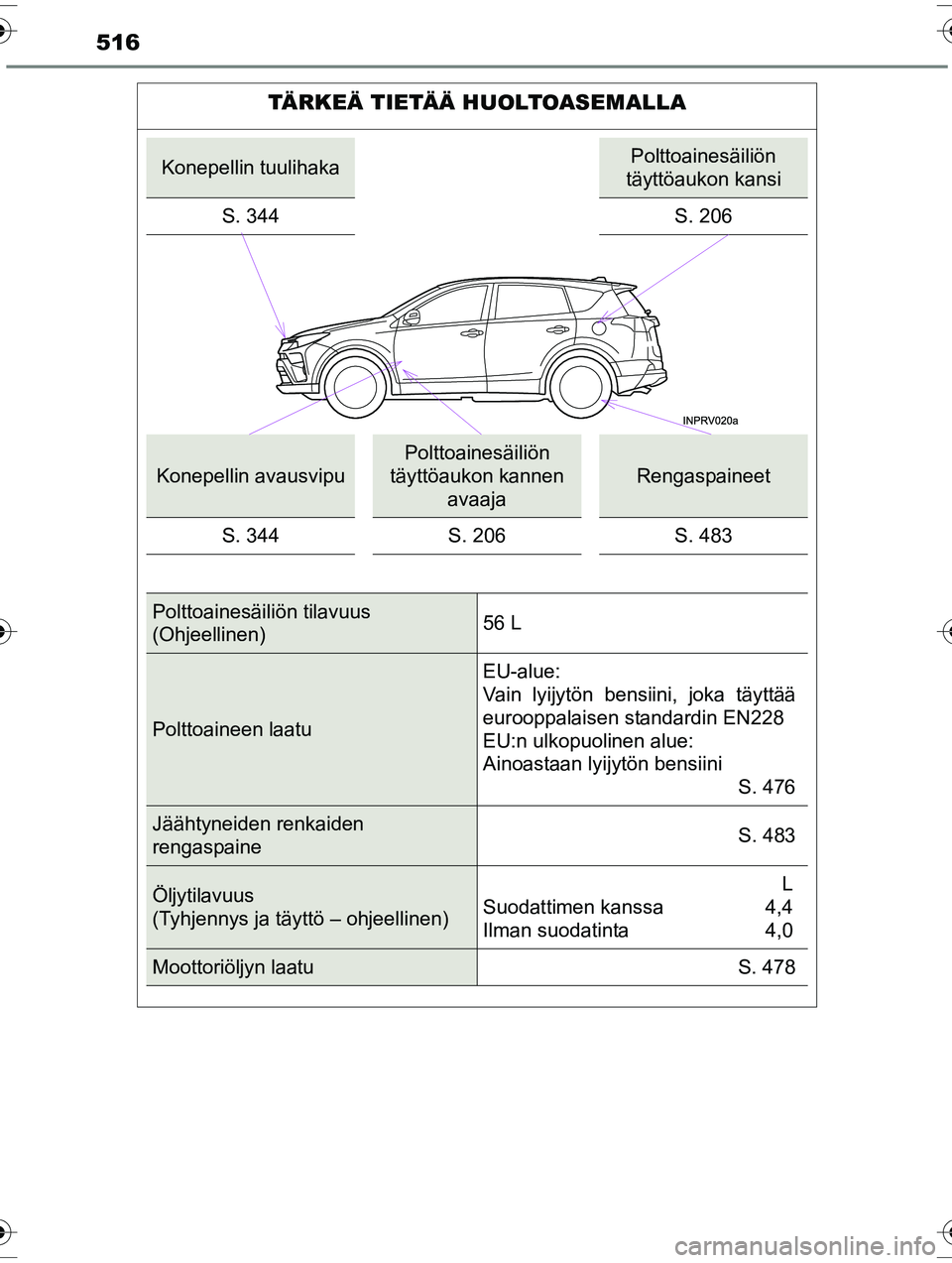 TOYOTA RAV4 2015 Omistajan Käsikirja (in Finnish) 516
OM42A57FI
TÄRKEÄ TIETÄÄ HUOLTOASEMALLA
Konepellin tuulihakaPolttoainesäiliön
täyttöaukon kansi
S. 344
S. 206
Konepellin avausvipu
Polttoainesäiliön
täyttöaukon kannen avaaja
Rengasp TOYOTA RAV4 2015 Omistajan Käsikirja (in Finnish) 516
OM42A57FI
TÄRKEÄ TIETÄÄ HUOLTOASEMALLA
Konepellin tuulihakaPolttoainesäiliön
täyttöaukon kansi
S. 344
S. 206
Konepellin avausvipu
Polttoainesäiliön
täyttöaukon kannen avaaja
Rengasp