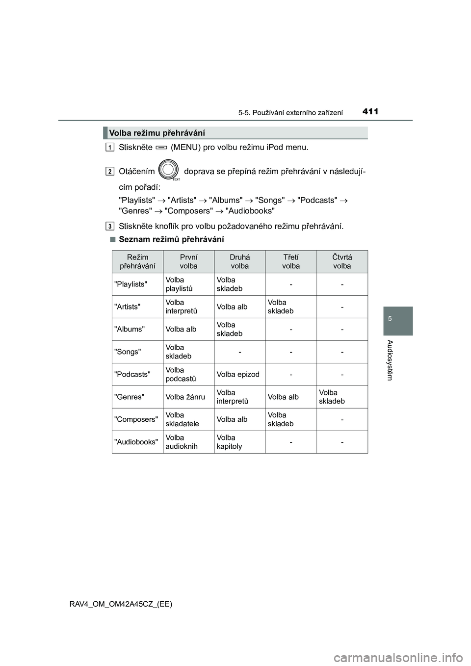 TOYOTA RAV4 2015 Návod na použití (in Czech) 4115-5. Používání externího zařízení
5
Audiosystém
RAV4_OM_OM42A45CZ_(EE)
St i sk něte (MENU) pro volbu režimu iPod menu.
Otáčením doprava se přepíná režim přehrávání v násl TOYOTA RAV4 2015 Návod na použití (in Czech) 4115-5. Používání externího zařízení
5
Audiosystém
RAV4_OM_OM42A45CZ_(EE)
St i sk něte (MENU) pro volbu režimu iPod menu.
Otáčením doprava se přepíná režim přehrávání v násl