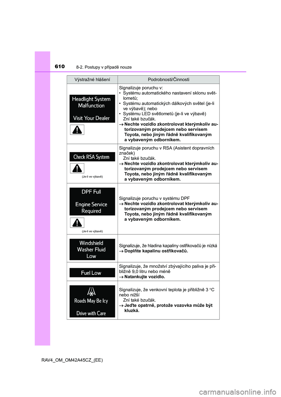 TOYOTA RAV4 2015  Návod na použití (in Czech) 6108-2. Postupy v případě nouze
RAV4_OM_OM42A45CZ_(EE)
Signalizuje poruchu v: 
• Systému automatického nastavení sklonu sv ět- 
lomet ů; 
• Systému automatických dálkových sv ětel (je