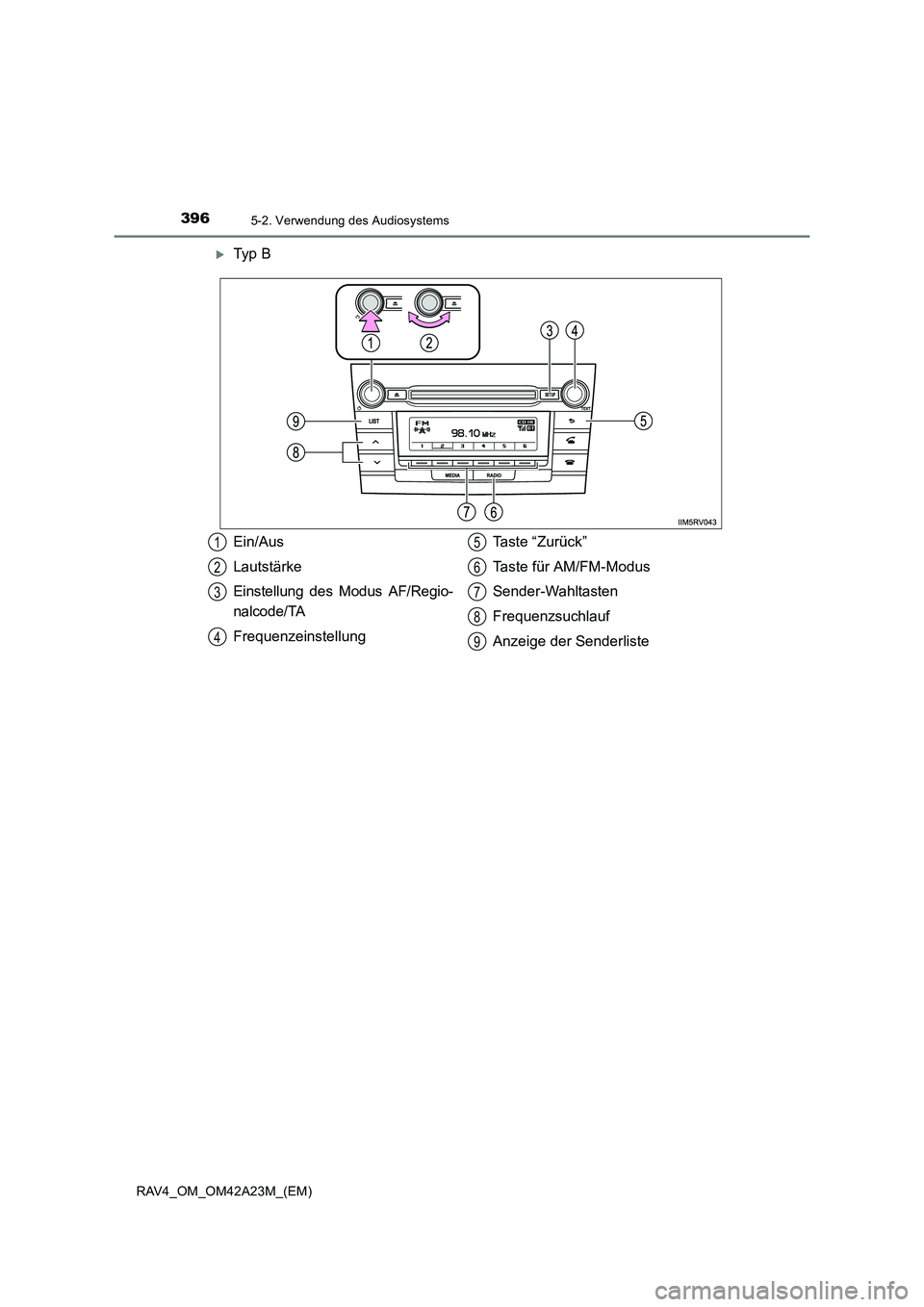 TOYOTA RAV4 2014  Betriebsanleitungen (in German) 3965-2. Verwendung des Audiosystems
RAV4_OM_OM42A23M_(EM)
�XTy p  B
Ein/Aus
Lautstärke
Einstellung des Modus AF/Regio-
nalcode/TA
FrequenzeinstellungTaste “Zurück”
Taste für AM/FM-Modus
Sender-