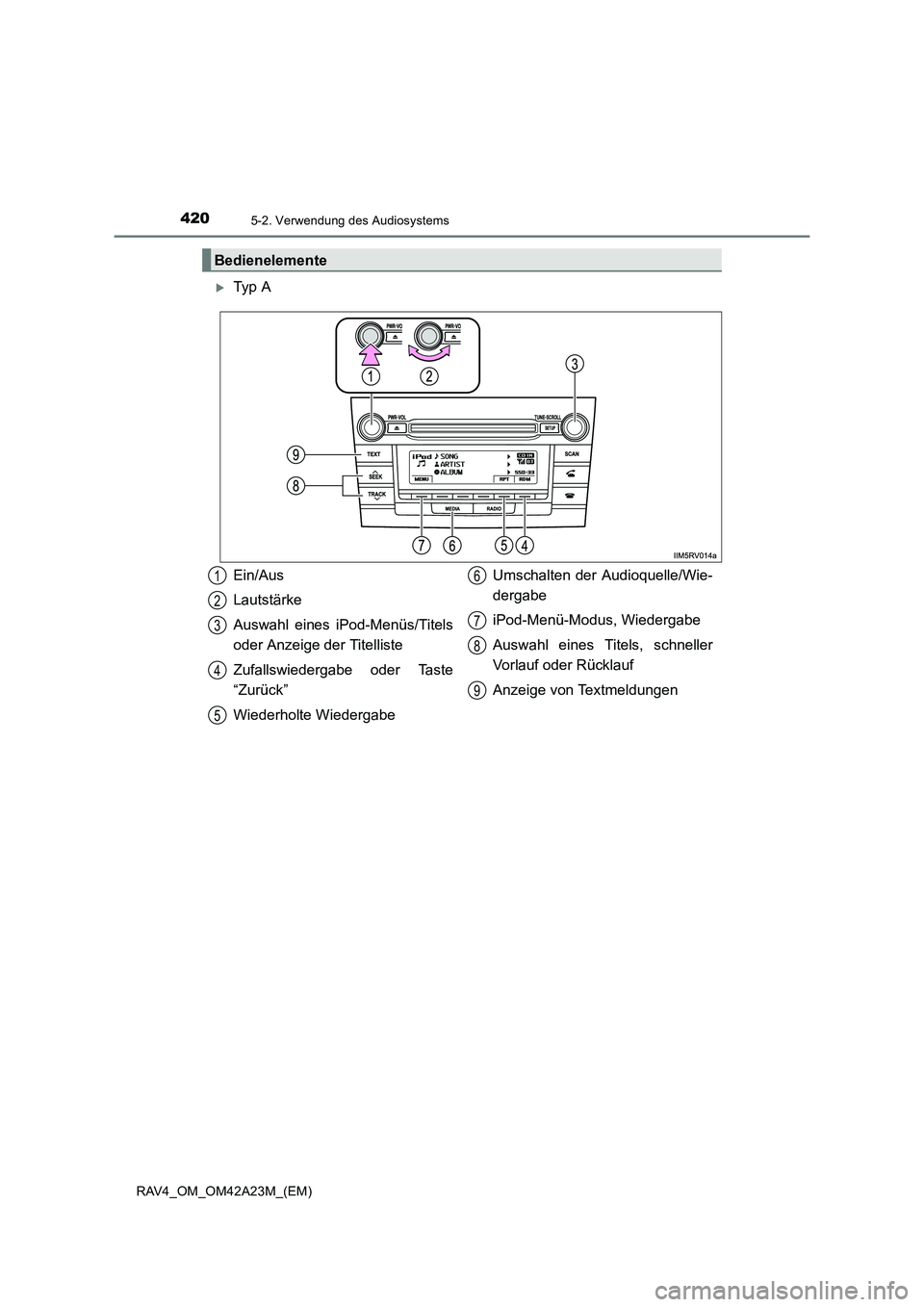 TOYOTA RAV4 2014  Betriebsanleitungen (in German) 4205-2. Verwendung des Audiosystems
RAV4_OM_OM42A23M_(EM)
�XTy p  A
Bedienelemente
Ein/Aus
Lautstärke
Auswahl eines iPod-Menüs/Titels
oder Anzeige der Titelliste
Zufallswiedergabe oder Taste
“Zur