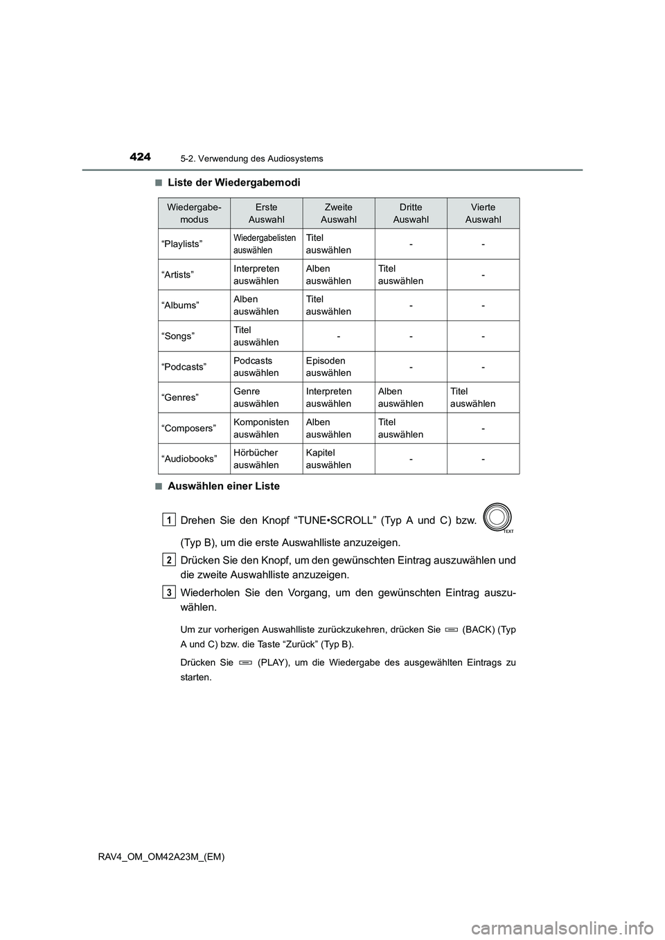 TOYOTA RAV4 2014  Betriebsanleitungen (in German) 4245-2. Verwendung des Audiosystems
RAV4_OM_OM42A23M_(EM)■
Liste der Wiedergabemodi
■Auswählen einer Liste
Drehen Sie den Knopf “TUNE•SCROLL” (Typ A und C) bzw. 
(Typ B), um die erste Auswa