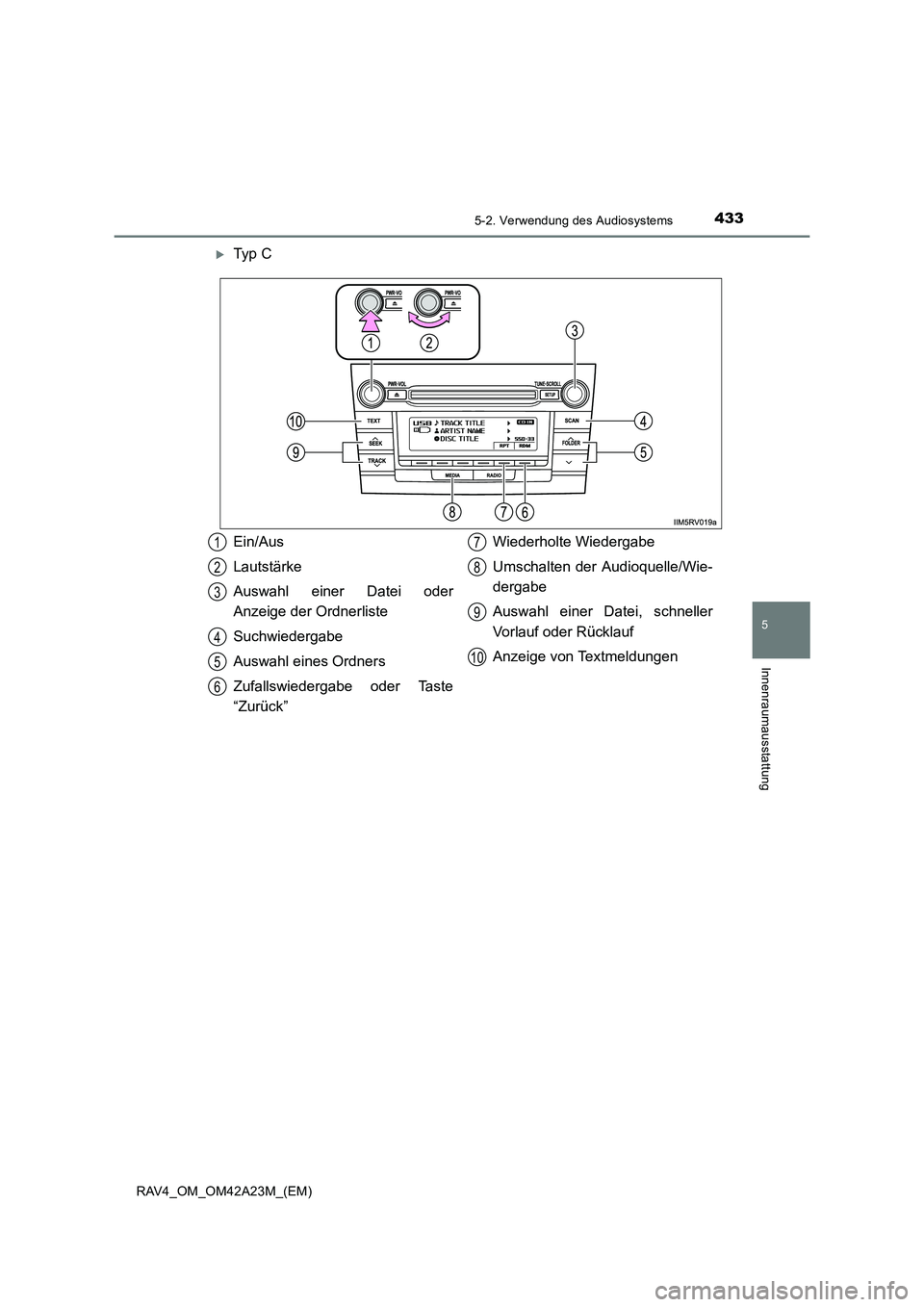 TOYOTA RAV4 2014  Betriebsanleitungen (in German) 4335-2. Verwendung des Audiosystems
5
Innenraumausstattung
RAV4_OM_OM42A23M_(EM)
�XTy p  C
Ein/Aus
Lautstärke
Auswahl einer Datei oder
Anzeige der Ordnerliste
Suchwiedergabe
Auswahl eines Ordners
Zuf