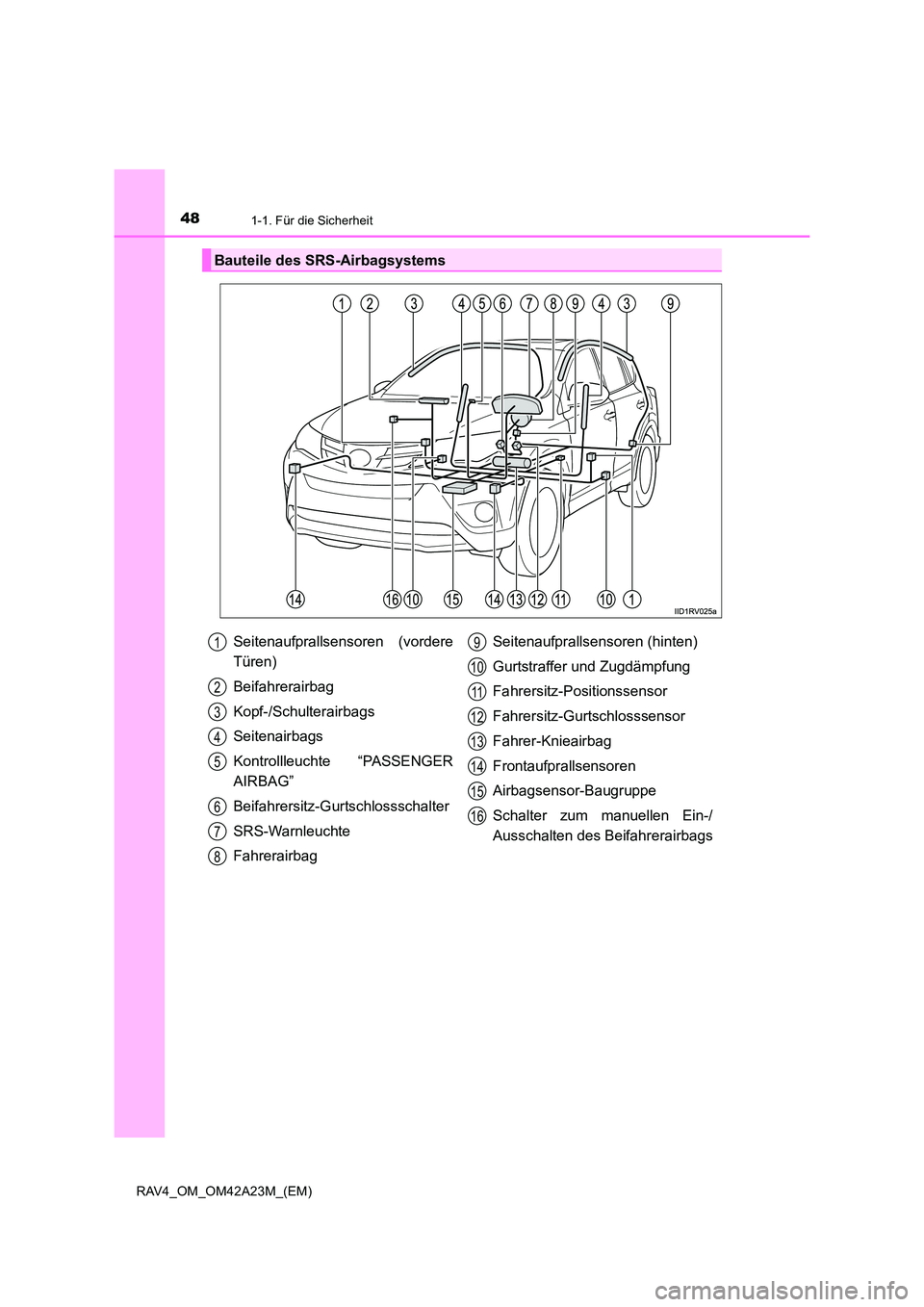 TOYOTA RAV4 2014  Betriebsanleitungen (in German) 481-1. Für die Sicherheit
RAV4_OM_OM42A23M_(EM)
Bauteile des SRS-Airbagsystems
Seitenaufprallsensoren (vordere
Türen)
Beifahrerairbag
Kopf-/Schulterairbags
Seitenairbags
Kontrollleuchte “PASSENGER