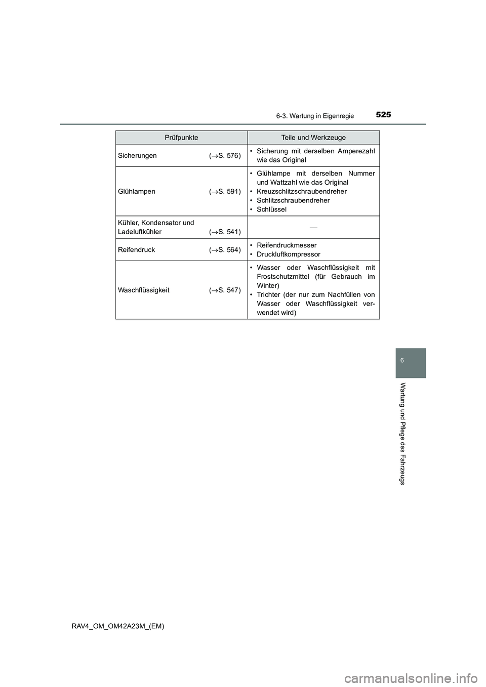 TOYOTA RAV4 2014 Betriebsanleitungen (in German) 5256-3. Wartung in Eigenregie
6
Wartung und Pflege des Fahrzeugs
RAV4_OM_OM42A23M_(EM)
Sicherungen (→S. 576)• Sicherung mit derselben Amperezahl
wie das Original
Glühlampen ( →S. 591)
• Glüh TOYOTA RAV4 2014 Betriebsanleitungen (in German) 5256-3. Wartung in Eigenregie
6
Wartung und Pflege des Fahrzeugs
RAV4_OM_OM42A23M_(EM)
Sicherungen (→S. 576)• Sicherung mit derselben Amperezahl
wie das Original
Glühlampen ( →S. 591)
• Glüh
