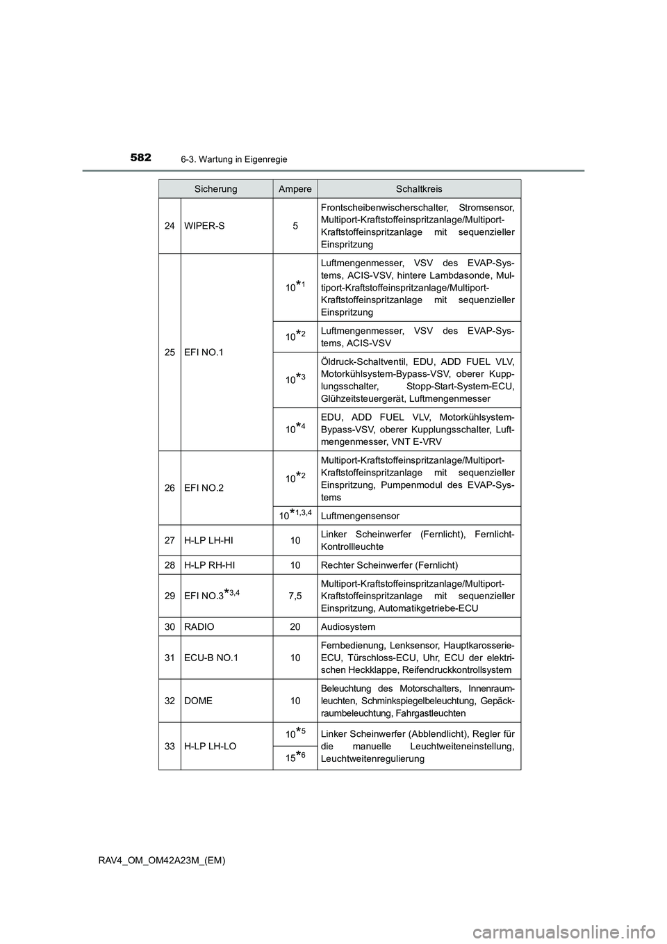 TOYOTA RAV4 2014 Betriebsanleitungen (in German) 5826-3. Wartung in Eigenregie
RAV4_OM_OM42A23M_(EM)
24WIPER-S5
Frontscheibenwischerschalter, Stromsensor,
Multiport-Kraftstoffeinspritzanlage/Multiport-
Kraftstoffeinspritzanlage mit sequenzieller
Ein TOYOTA RAV4 2014 Betriebsanleitungen (in German) 5826-3. Wartung in Eigenregie
RAV4_OM_OM42A23M_(EM)
24WIPER-S5
Frontscheibenwischerschalter, Stromsensor,
Multiport-Kraftstoffeinspritzanlage/Multiport-
Kraftstoffeinspritzanlage mit sequenzieller
Ein