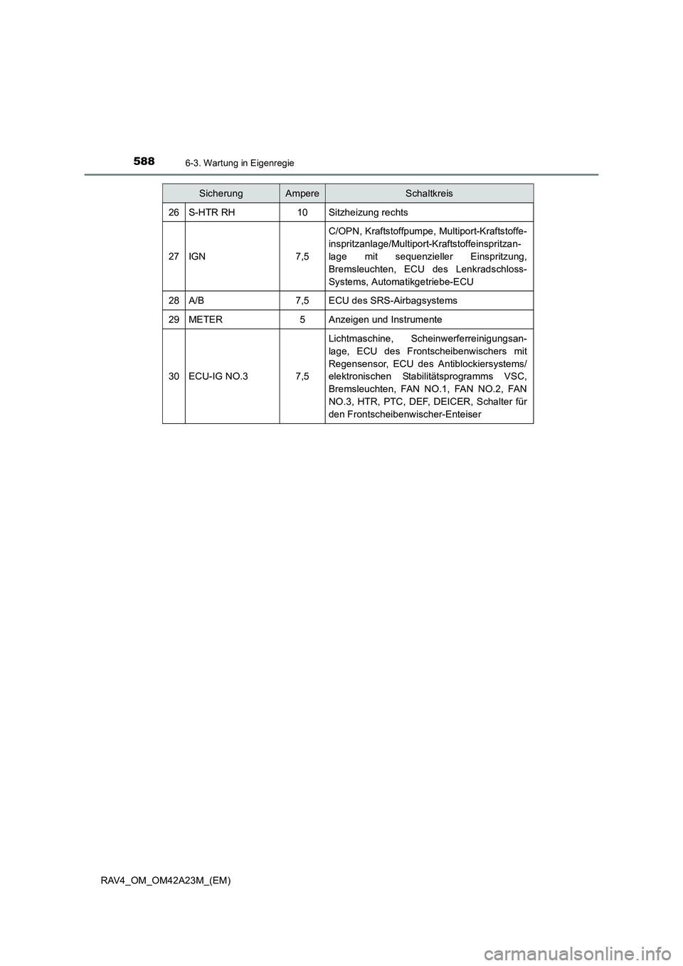 TOYOTA RAV4 2014 Betriebsanleitungen (in German) 5886-3. Wartung in Eigenregie
RAV4_OM_OM42A23M_(EM)
26S-HTR RH10Sitzheizung rechts
27IGN7,5
C/OPN, Kraftstoffpumpe, Multiport-Kraftstoffe-
inspritzanlage/Multiport-Kraftstoffeinspritzan-
lage mit sequ TOYOTA RAV4 2014 Betriebsanleitungen (in German) 5886-3. Wartung in Eigenregie
RAV4_OM_OM42A23M_(EM)
26S-HTR RH10Sitzheizung rechts
27IGN7,5
C/OPN, Kraftstoffpumpe, Multiport-Kraftstoffe-
inspritzanlage/Multiport-Kraftstoffeinspritzan-
lage mit sequ