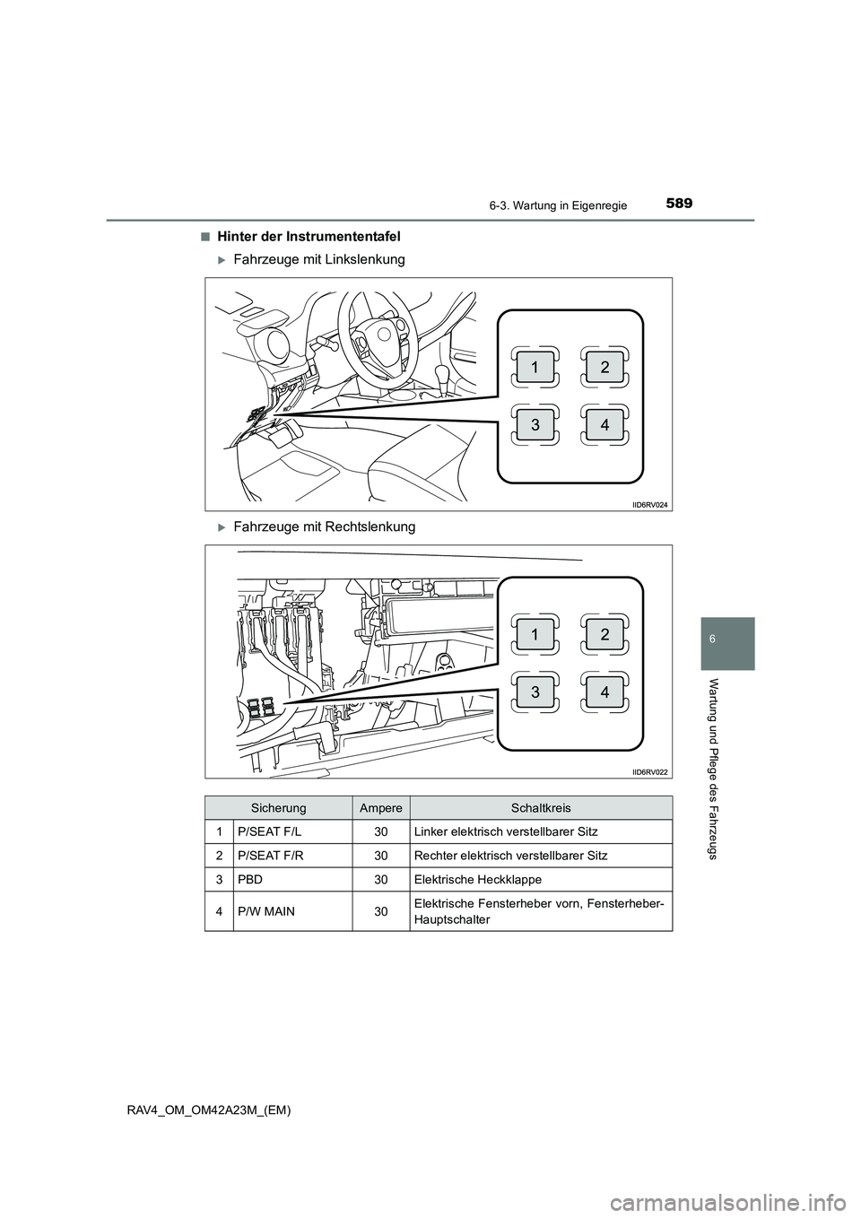 TOYOTA RAV4 2014  Betriebsanleitungen (in German) 5896-3. Wartung in Eigenregie
6
Wartung und Pflege des Fahrzeugs
RAV4_OM_OM42A23M_(EM)■
Hinter der Instrumententafel
�XFahrzeuge mit Linkslenkung
�XFahrzeuge mit Rechtslenkung
SicherungAmpereSchaltk
