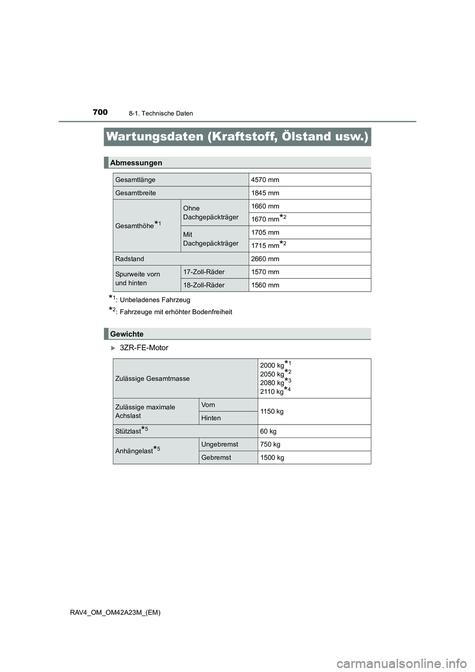 TOYOTA RAV4 2014  Betriebsanleitungen (in German) 7008-1. Technische Daten
RAV4_OM_OM42A23M_(EM)
Wartungsdaten (Kraftstoff, Ölstand usw.)
*1: Unbeladenes Fahrzeug
*2: Fahrzeuge mit erhöhter Bodenfreiheit
�X3ZR-FE-Motor
Abmessungen
Gesamtlänge4570 