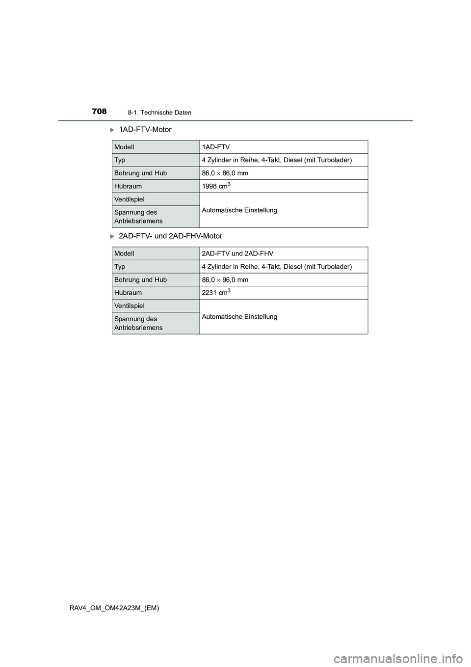 TOYOTA RAV4 2014  Betriebsanleitungen (in German) 7088-1. Technische Daten
RAV4_OM_OM42A23M_(EM)
�X1AD-FTV-Motor
�X2AD-FTV- und 2AD-FHV-Motor
Modell1AD-FTV
Typ4 Zylinder in Reihe, 4-Takt, Diesel (mit Turbolader)
Bohrung und Hub86,0 × 86,0 mm
Hubraum