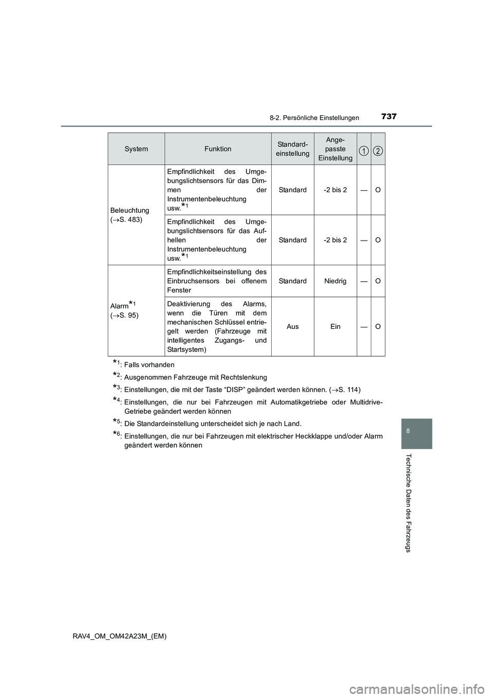 TOYOTA RAV4 2014  Betriebsanleitungen (in German) 737
8
8-2. Persönliche Einstellungen
Technische Daten des Fahrzeugs
RAV4_OM_OM42A23M_(EM)
*1: Falls vorhanden
*2: Ausgenommen Fahrzeuge mit Rechtslenkung
*3: Einstellungen, die mit der Taste “DISP