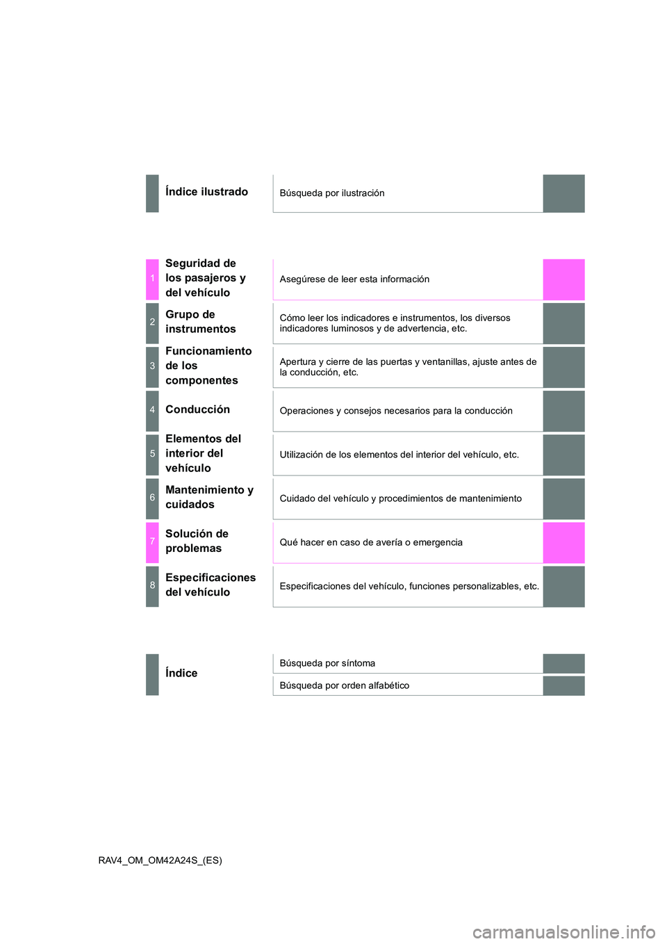 TOYOTA RAV4 2014  Manual del propietario (in Spanish) RAV4_OM_OM42A24S_(ES)
Índice ilustradoBúsqueda por ilustración
1
Seguridad de 
los pasajeros y 
del vehículo
Asegúrese de leer esta información
2Grupo de 
instrumentosCómo leer los indicadores 
