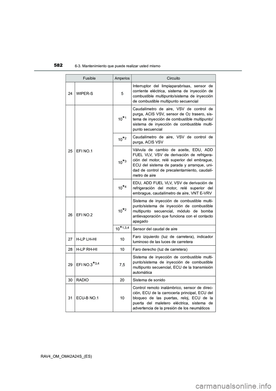 TOYOTA RAV4 2014 Manual del propietario (in Spanish) 5826-3. Mantenimiento que puede realizar usted mismo
RAV4_OM_OM42A24S_(ES)
24WIPER-S5
Interruptor del limpiaparabrisas, sensor de
corriente eléctrica, sistema de inyección de
combustible multipunto/ TOYOTA RAV4 2014 Manual del propietario (in Spanish) 5826-3. Mantenimiento que puede realizar usted mismo
RAV4_OM_OM42A24S_(ES)
24WIPER-S5
Interruptor del limpiaparabrisas, sensor de
corriente eléctrica, sistema de inyección de
combustible multipunto/