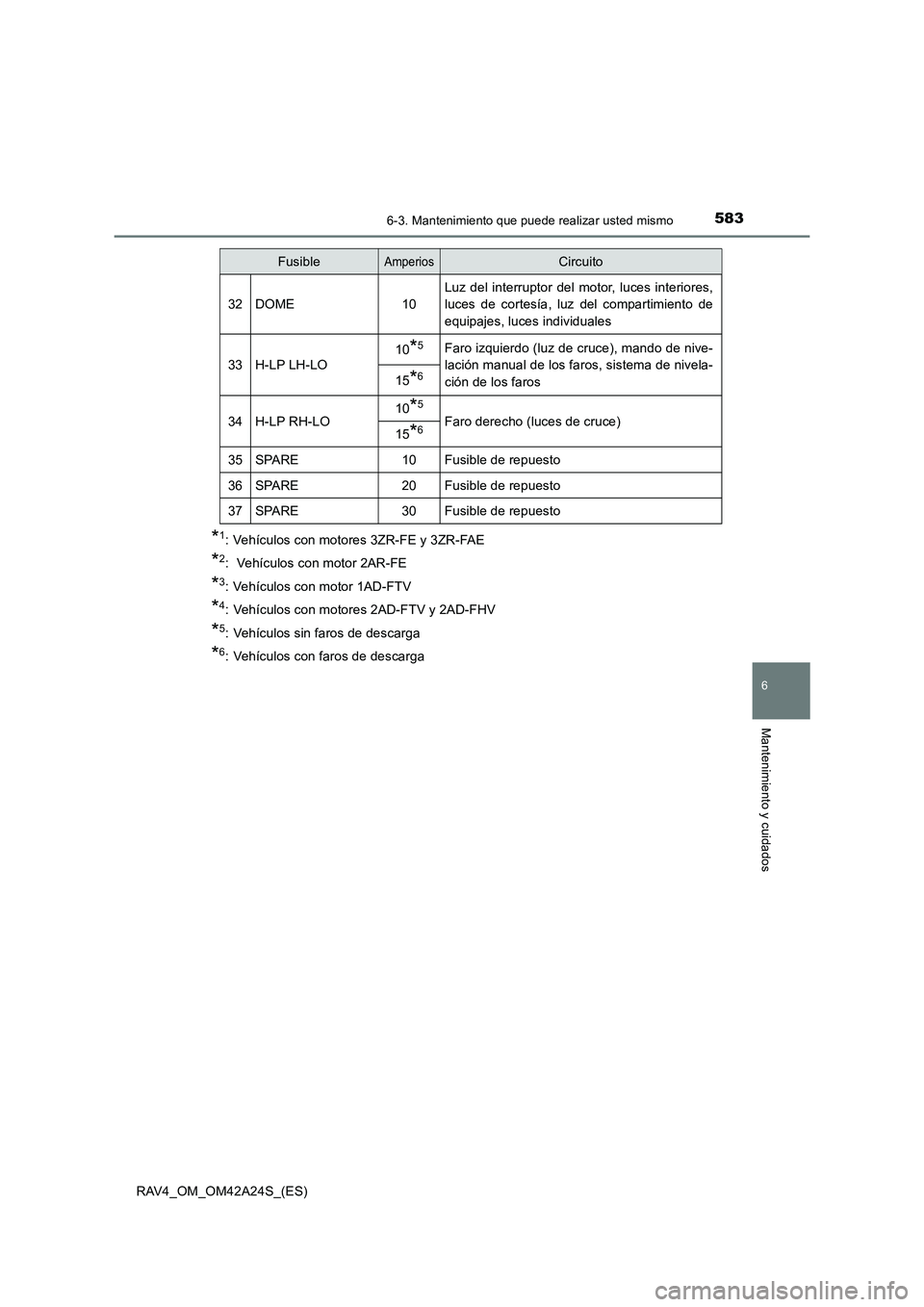 TOYOTA RAV4 2014 Manual del propietario (in Spanish) 5836-3. Mantenimiento que puede realizar usted mismo
6
Mantenimiento y cuidados
RAV4_OM_OM42A24S_(ES)
*1: Vehículos con motores 3ZR-FE y 3ZR-FAE
*2: Vehículos con motor 2AR-FE
*3: Vehículos con mo TOYOTA RAV4 2014 Manual del propietario (in Spanish) 5836-3. Mantenimiento que puede realizar usted mismo
6
Mantenimiento y cuidados
RAV4_OM_OM42A24S_(ES)
*1: Vehículos con motores 3ZR-FE y 3ZR-FAE
*2: Vehículos con motor 2AR-FE
*3: Vehículos con mo