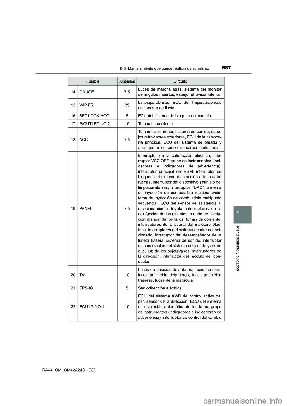 TOYOTA RAV4 2014 Manual del propietario (in Spanish) 5876-3. Mantenimiento que puede realizar usted mismo
6
Mantenimiento y cuidados
RAV4_OM_OM42A24S_(ES)
14GAUGE7,5Luces de marcha atrás, sistema del monitor
de ángulos muertos, espejo retrovisor inter TOYOTA RAV4 2014 Manual del propietario (in Spanish) 5876-3. Mantenimiento que puede realizar usted mismo
6
Mantenimiento y cuidados
RAV4_OM_OM42A24S_(ES)
14GAUGE7,5Luces de marcha atrás, sistema del monitor
de ángulos muertos, espejo retrovisor inter