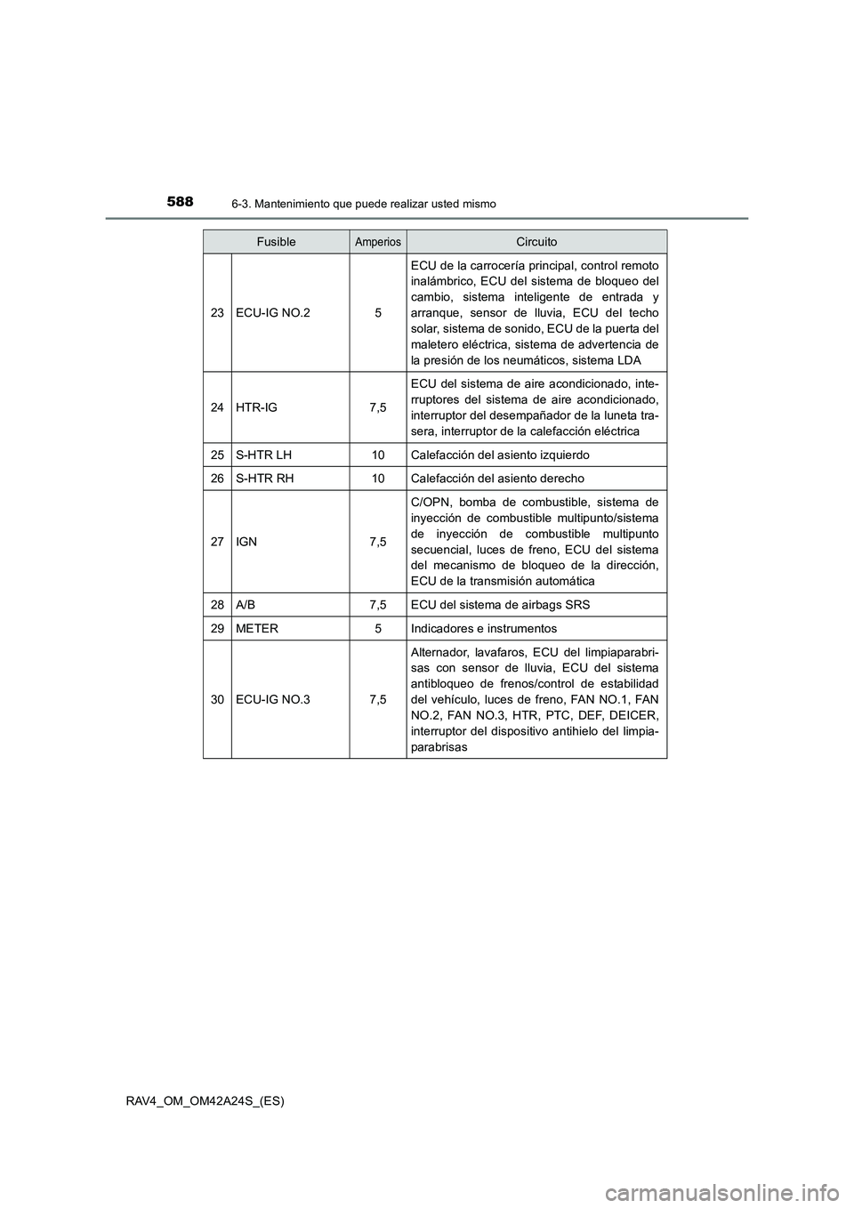 TOYOTA RAV4 2014 Manual del propietario (in Spanish) 5886-3. Mantenimiento que puede realizar usted mismo
RAV4_OM_OM42A24S_(ES)
23ECU-IG NO.25
ECU de la carrocería principal, control remoto
inalámbrico, ECU del sistema de bloqueo del
cambio, sistema i TOYOTA RAV4 2014 Manual del propietario (in Spanish) 5886-3. Mantenimiento que puede realizar usted mismo
RAV4_OM_OM42A24S_(ES)
23ECU-IG NO.25
ECU de la carrocería principal, control remoto
inalámbrico, ECU del sistema de bloqueo del
cambio, sistema i
