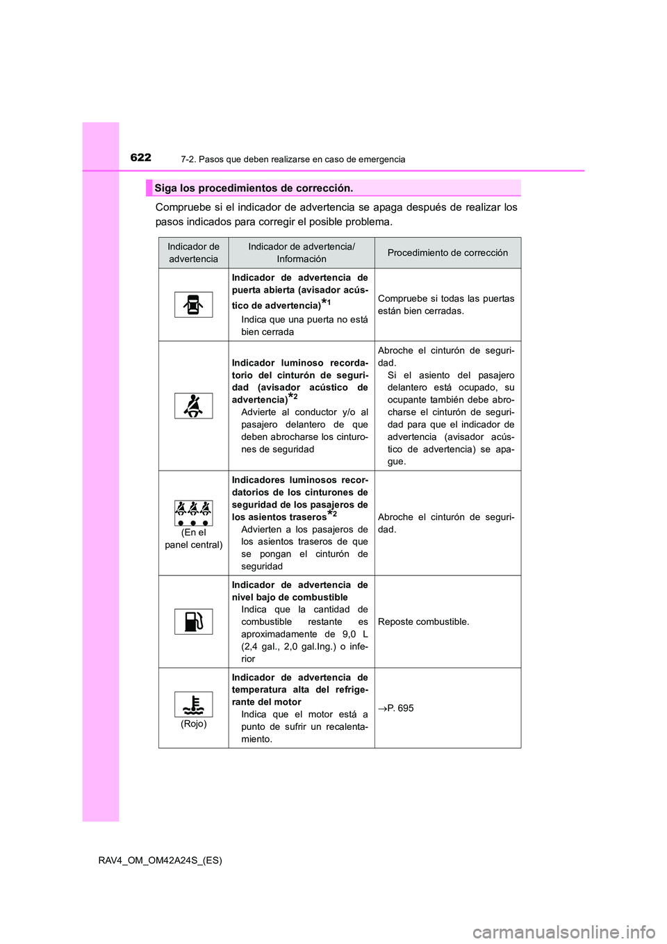 TOYOTA RAV4 2014 Manual del propietario (in Spanish) 6227-2. Pasos que deben realizarse en caso de emergencia
RAV4_OM_OM42A24S_(ES)
Compruebe si el indicador de advertencia se apaga después de realizar los
pasos indicados para corregir el posible probl TOYOTA RAV4 2014 Manual del propietario (in Spanish) 6227-2. Pasos que deben realizarse en caso de emergencia
RAV4_OM_OM42A24S_(ES)
Compruebe si el indicador de advertencia se apaga después de realizar los
pasos indicados para corregir el posible probl