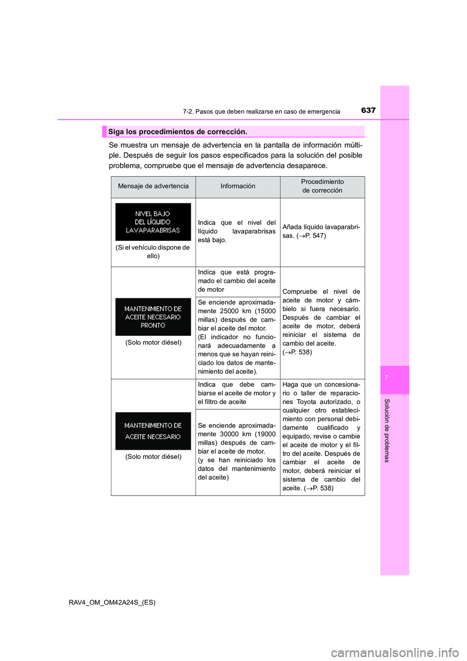 TOYOTA RAV4 2014 Manual del propietario (in Spanish) 6377-2. Pasos que deben realizarse en caso de emergencia
7
Solución de problemas
RAV4_OM_OM42A24S_(ES)
Se muestra un mensaje de advertencia en la pantalla de información múlti-
ple. Después de seg TOYOTA RAV4 2014 Manual del propietario (in Spanish) 6377-2. Pasos que deben realizarse en caso de emergencia
7
Solución de problemas
RAV4_OM_OM42A24S_(ES)
Se muestra un mensaje de advertencia en la pantalla de información múlti-
ple. Después de seg