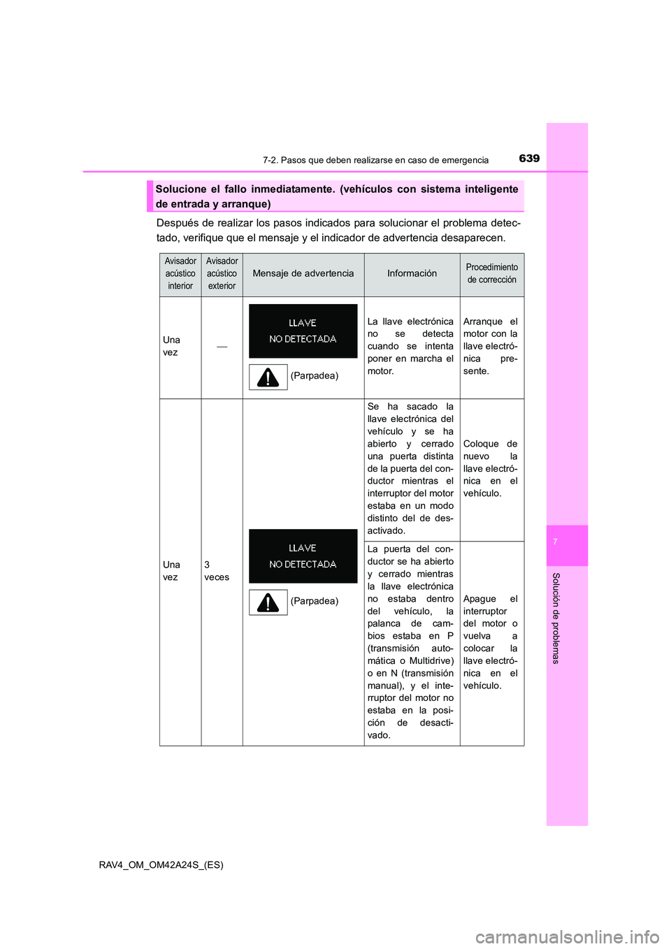 TOYOTA RAV4 2014 Manual del propietario (in Spanish) 6397-2. Pasos que deben realizarse en caso de emergencia
7
Solución de problemas
RAV4_OM_OM42A24S_(ES)
Después de realizar los pasos indicados para solucionar el problema detec-
tado, verifique que TOYOTA RAV4 2014 Manual del propietario (in Spanish) 6397-2. Pasos que deben realizarse en caso de emergencia
7
Solución de problemas
RAV4_OM_OM42A24S_(ES)
Después de realizar los pasos indicados para solucionar el problema detec-
tado, verifique que