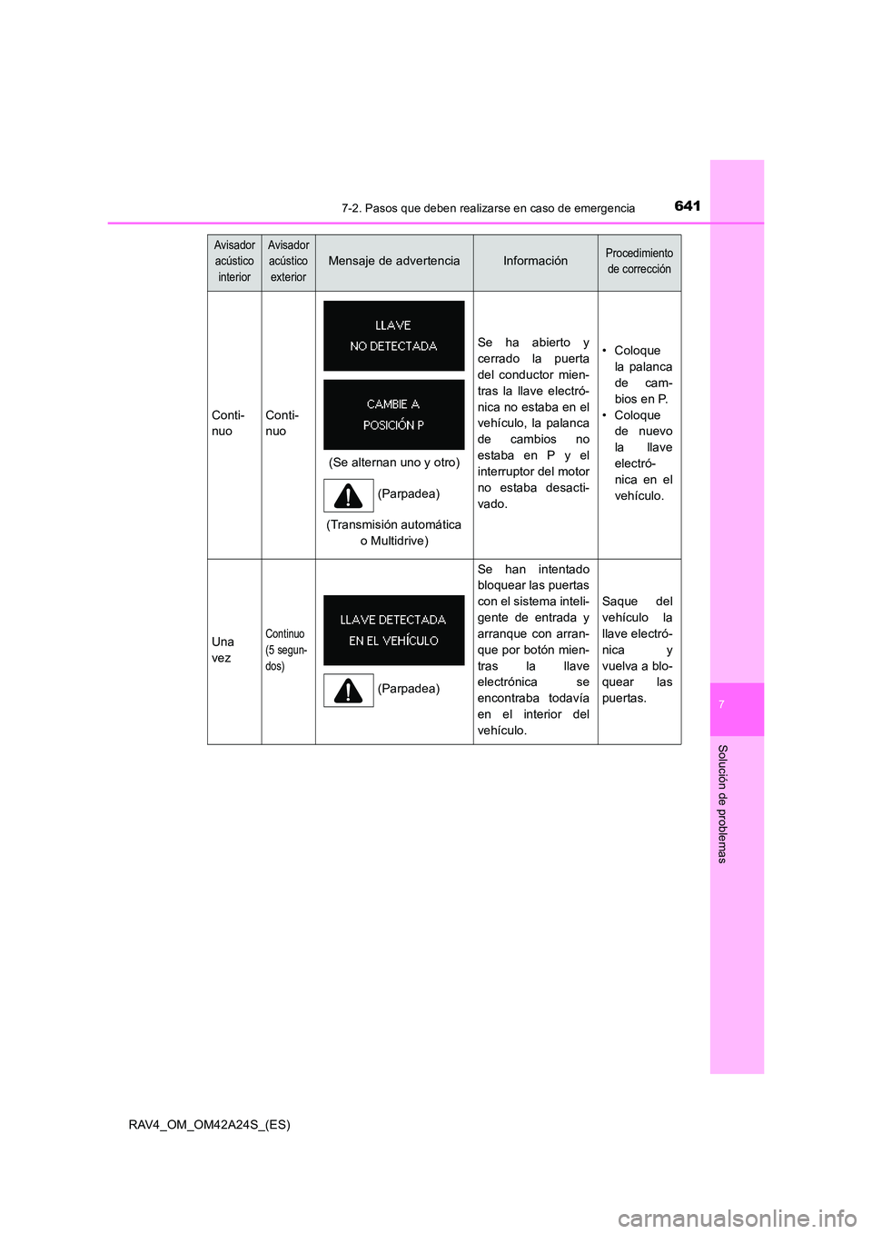 TOYOTA RAV4 2014 Manual del propietario (in Spanish) 6417-2. Pasos que deben realizarse en caso de emergencia
7
Solución de problemas
RAV4_OM_OM42A24S_(ES)
Avisador acústico
interiorAvisador acústico
exterior
Mensaje de advertenciaInformaciónProce TOYOTA RAV4 2014 Manual del propietario (in Spanish) 6417-2. Pasos que deben realizarse en caso de emergencia
7
Solución de problemas
RAV4_OM_OM42A24S_(ES)
Avisador acústico
interiorAvisador acústico
exterior
Mensaje de advertenciaInformaciónProce