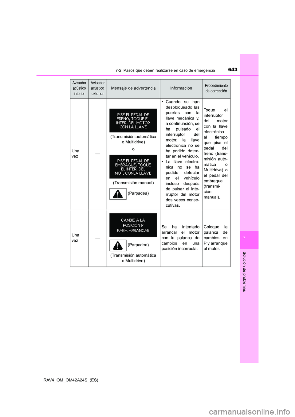 TOYOTA RAV4 2014 Manual del propietario (in Spanish) 6437-2. Pasos que deben realizarse en caso de emergencia
7
Solución de problemas
RAV4_OM_OM42A24S_(ES)
Avisador acústico
interiorAvisador acústico
exterior
Mensaje de advertenciaInformaciónProce TOYOTA RAV4 2014 Manual del propietario (in Spanish) 6437-2. Pasos que deben realizarse en caso de emergencia
7
Solución de problemas
RAV4_OM_OM42A24S_(ES)
Avisador acústico
interiorAvisador acústico
exterior
Mensaje de advertenciaInformaciónProce