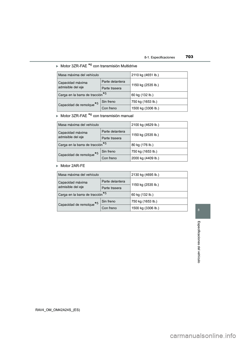 TOYOTA RAV4 2014  Manual del propietario (in Spanish) 703
8
8-1. Especificaciones
Especificaciones del vehículo
RAV4_OM_OM42A24S_(ES)
�XMotor 3ZR-FAE *6 con transmisión Multidrive
�XMotor 3ZR-FAE *6 con transmisión manual
�XMotor 2AR-FE
Masa máxima d