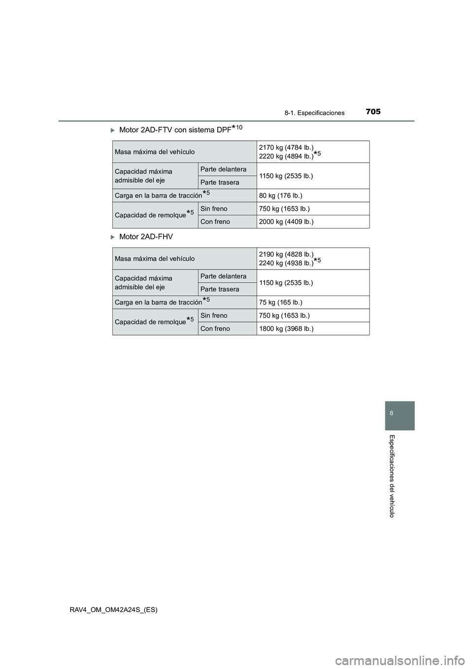 TOYOTA RAV4 2014  Manual del propietario (in Spanish) 705
8
8-1. Especificaciones
Especificaciones del vehículo
RAV4_OM_OM42A24S_(ES)
�XMotor 2AD-FTV con sistema DPF*10
�XMotor 2AD-FHV
Masa máxima del vehículo2170 kg (4784 lb.)
2220 kg (4894 lb.)
*5
C