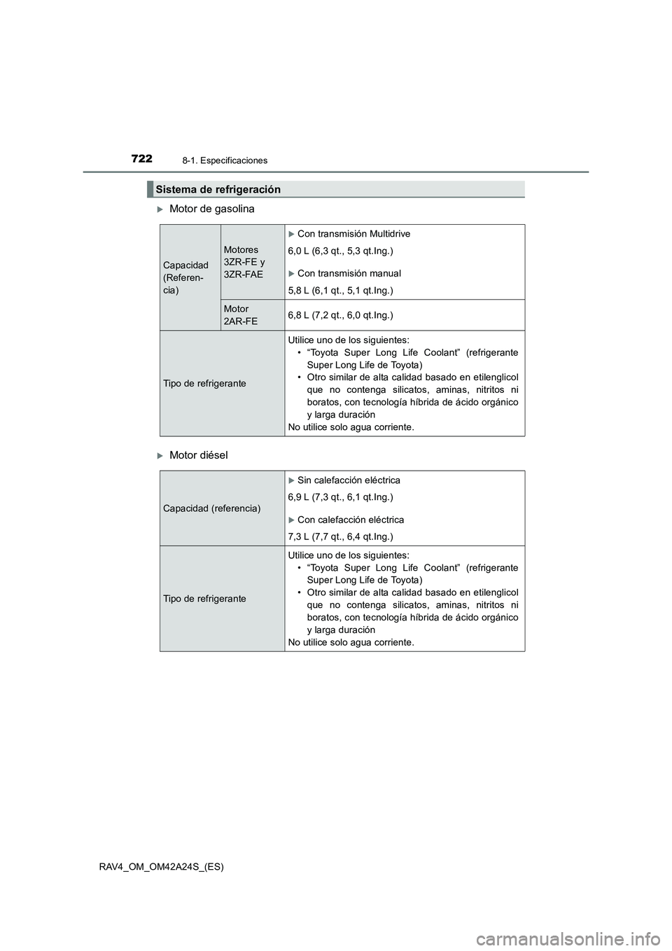TOYOTA RAV4 2014  Manual del propietario (in Spanish) 7228-1. Especificaciones
RAV4_OM_OM42A24S_(ES)
�XMotor de gasolina
�XMotor diésel
Sistema de refrigeración
Capacidad 
(Referen-
cia)
Motores
3ZR-FE y 
3ZR-FAE
�XCon transmisión Multidrive
6,0 L (6,
