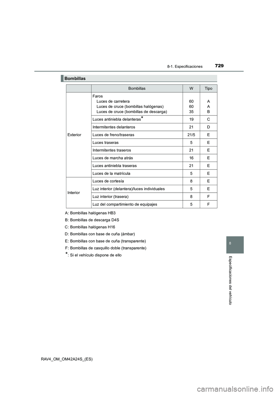 TOYOTA RAV4 2014  Manual del propietario (in Spanish) 729
8
8-1. Especificaciones
Especificaciones del vehículo
RAV4_OM_OM42A24S_(ES)
Bombillas
BombillasWTipo
Exterior
FarosLuces de carretera
Luces de cruce (bombillas halógenas)
Luces de cruce (bombill