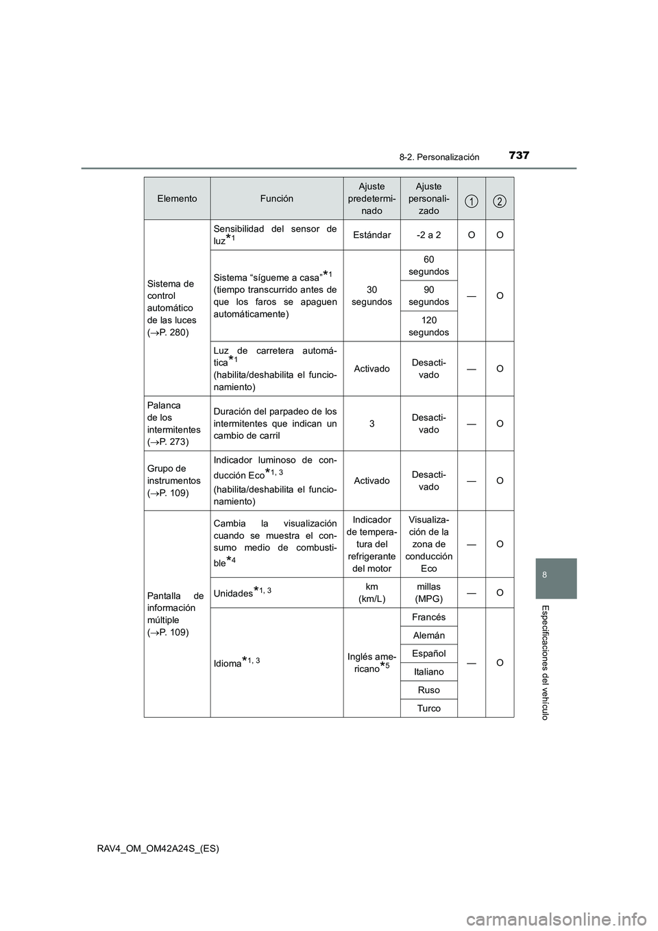 TOYOTA RAV4 2014  Manual del propietario (in Spanish) 737
8
8-2. Personalización
Especificaciones del vehículo
RAV4_OM_OM42A24S_(ES)
Sistema de 
control
automático
de las luces 
(→ P. 280)
Sensibilidad del sensor de
luz
*1Estándar-2 a 2OO
Sistema 
