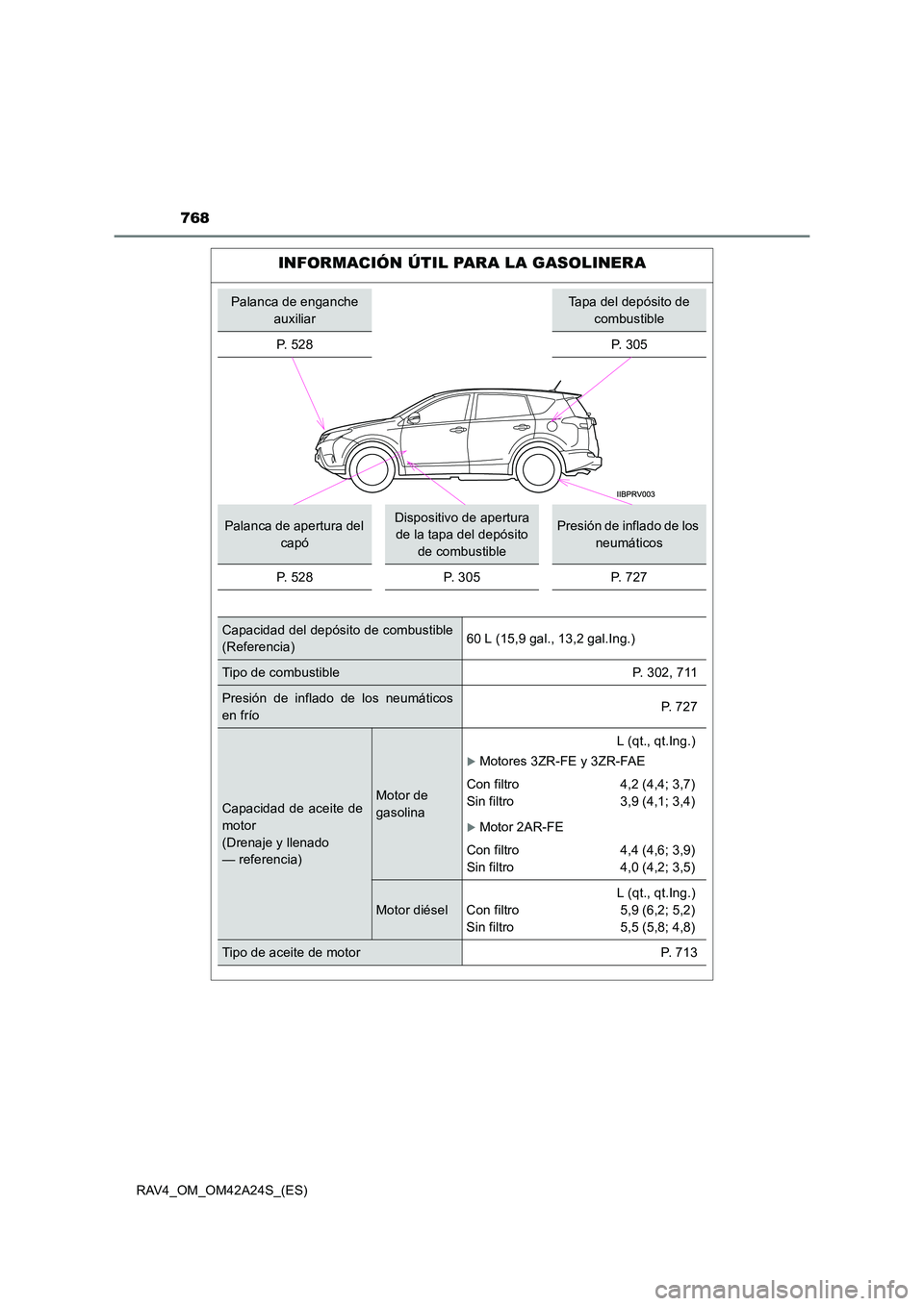TOYOTA RAV4 2014  Manual del propietario (in Spanish) 768
RAV4_OM_OM42A24S_(ES)
INFORMACIÓN ÚTIL PARA LA GASOLINERA
Palanca de enganche auxiliarTapa del depósito de combustible
P.  5 2 8
P. 305
Palanca de apertura del  capóDispositivo de apertura de 