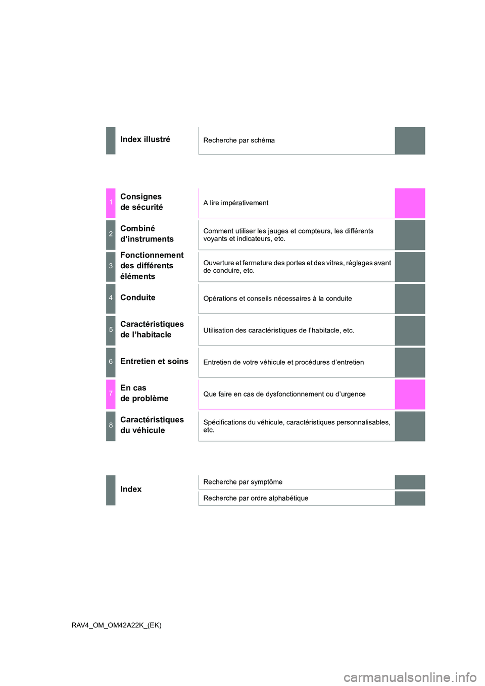 TOYOTA RAV4 2014  Manuel du propriétaire (in French) RAV4_OM_OM42A22K_(EK)
Index illustréRecherche par schéma
1Consignes 
de sécuritéA lire impérativement
2Combiné 
d’instrumentsComment utiliser les jauges et compteurs, les différents 
voyants 