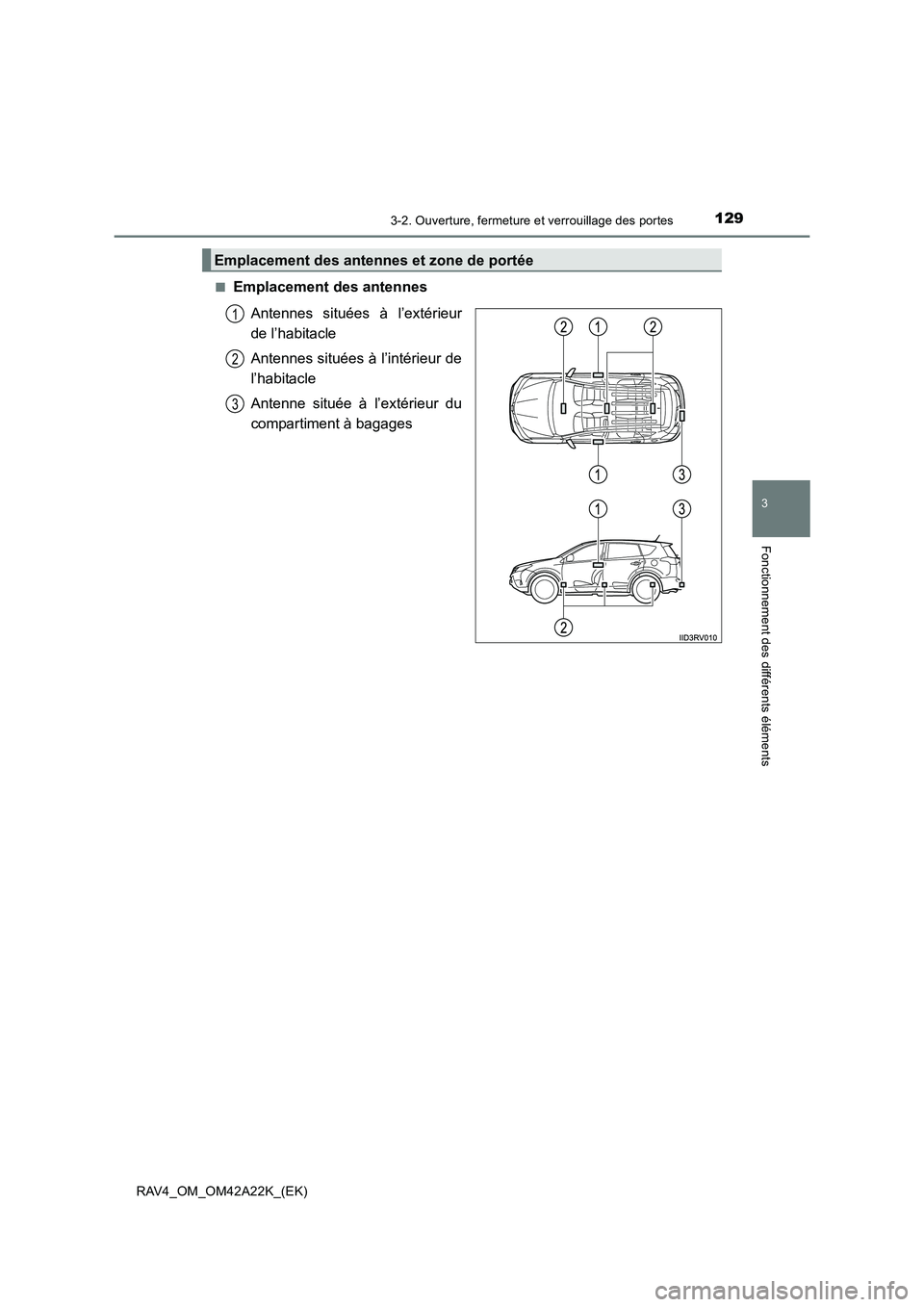 TOYOTA RAV4 2014  Manuel du propriétaire (in French) 1293-2. Ouverture, fermeture et verrouillage des portes
3
Fonctionnement des différents éléments
RAV4_OM_OM42A22K_(EK)■
Emplacement des antennes
Antennes situées à l’extérieur
de l’habitac