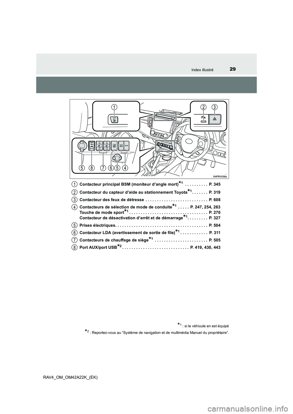 TOYOTA RAV4 2014 Manuel du propriétaire (in French) 29Index illustré
RAV4_OM_OM42A22K_(EK)Contacteur principal BSM (moniteur d’angle mort)
*1 . . . . . . . . . . P. 345
Contacteur du capteur d’aide au stationnement Toyota
*1. . . . . . . P. 319
TOYOTA RAV4 2014 Manuel du propriétaire (in French) 29Index illustré
RAV4_OM_OM42A22K_(EK)Contacteur principal BSM (moniteur d’angle mort)
*1 . . . . . . . . . . P. 345
Contacteur du capteur d’aide au stationnement Toyota
*1. . . . . . . P. 319