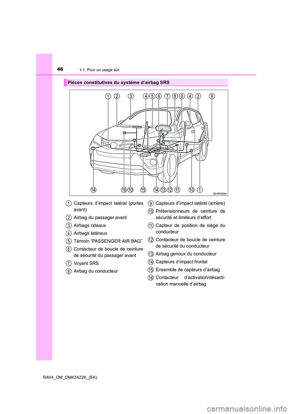 TOYOTA RAV4 2014 Manuel du propriétaire (in French) 481-1. Pour un usage sûr
RAV4_OM_OM42A22K_(EK)
Pièces constitutives du système d’airbag SRS
Capteurs d’impact latéral (portes
avant)
Airbag du passager avant
Airbags rideaux
Airbags latéraux
TOYOTA RAV4 2014 Manuel du propriétaire (in French) 481-1. Pour un usage sûr
RAV4_OM_OM42A22K_(EK)
Pièces constitutives du système d’airbag SRS
Capteurs d’impact latéral (portes
avant)
Airbag du passager avant
Airbags rideaux
Airbags latéraux