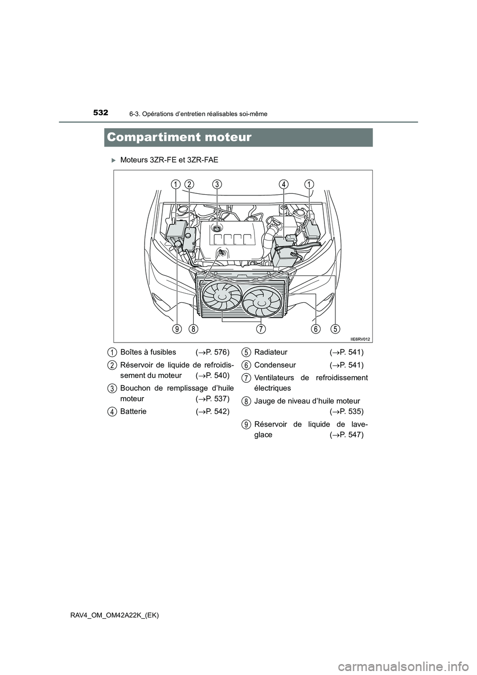 TOYOTA RAV4 2014  Manuel du propriétaire (in French) 5326-3. Opérations d’entretien réalisables soi-même
RAV4_OM_OM42A22K_(EK)
Compar timent moteur
�XMoteurs 3ZR-FE et 3ZR-FAE
Boîtes à fusibles (→P. 576)
Réservoir de liquide de refroidis-
seme