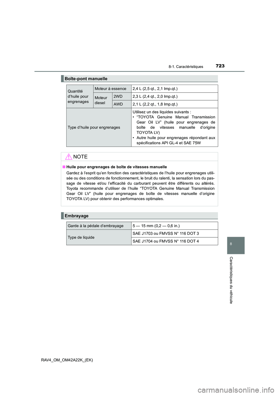 TOYOTA RAV4 2014 Manuel du propriétaire (in French) 723
8
8-1. Caractéristiques
Caractéristiques du véhicule
RAV4_OM_OM42A22K_(EK)
Boîte-pont manuelle
Quantité
d’huile pour
engrenagesMoteur à essence2,4 L (2,5 qt., 2,1 Imp.qt.)
Moteur
diesel2W TOYOTA RAV4 2014 Manuel du propriétaire (in French) 723
8
8-1. Caractéristiques
Caractéristiques du véhicule
RAV4_OM_OM42A22K_(EK)
Boîte-pont manuelle
Quantité
d’huile pour
engrenagesMoteur à essence2,4 L (2,5 qt., 2,1 Imp.qt.)
Moteur
diesel2W